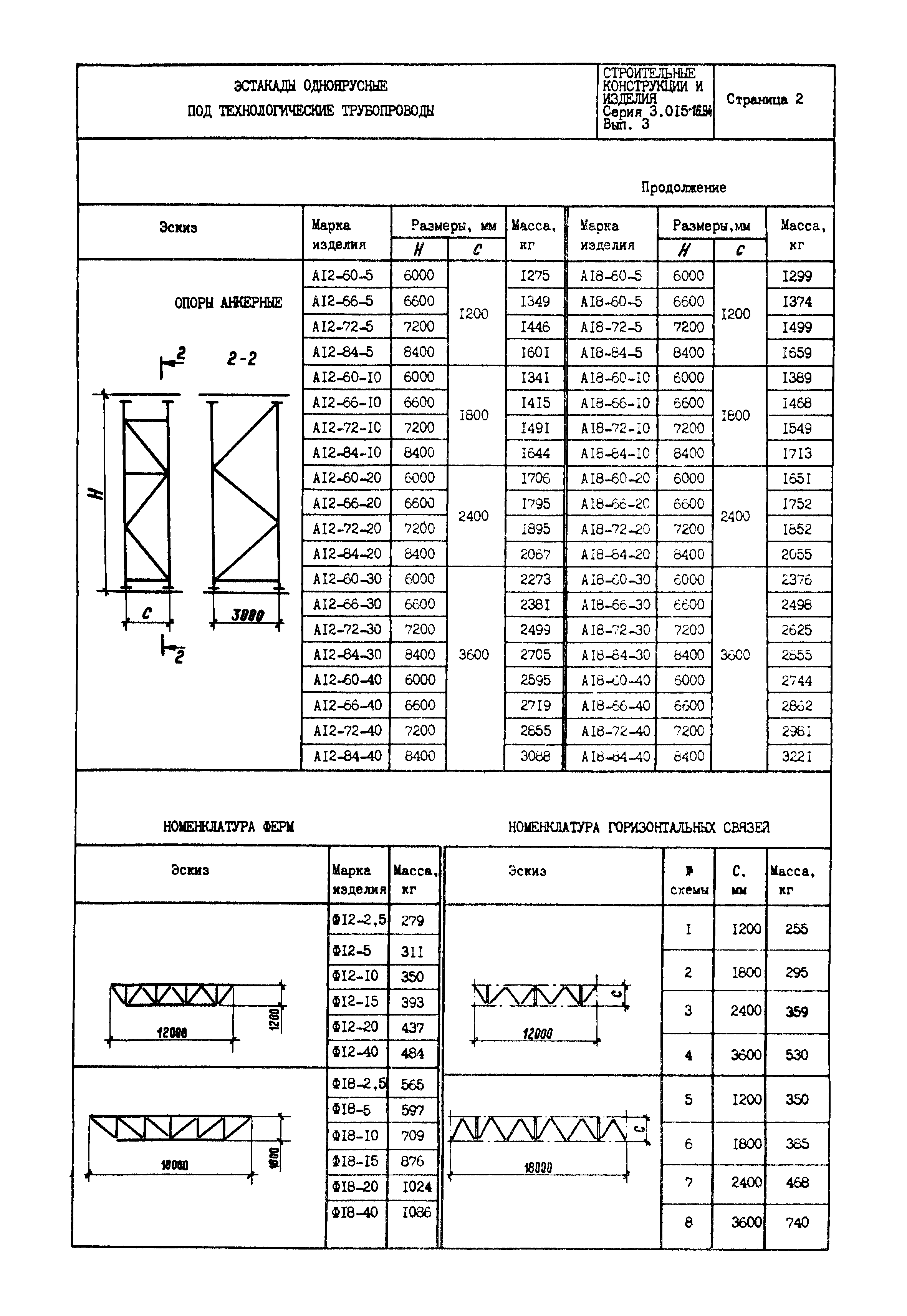 Серия 3.015-16.94