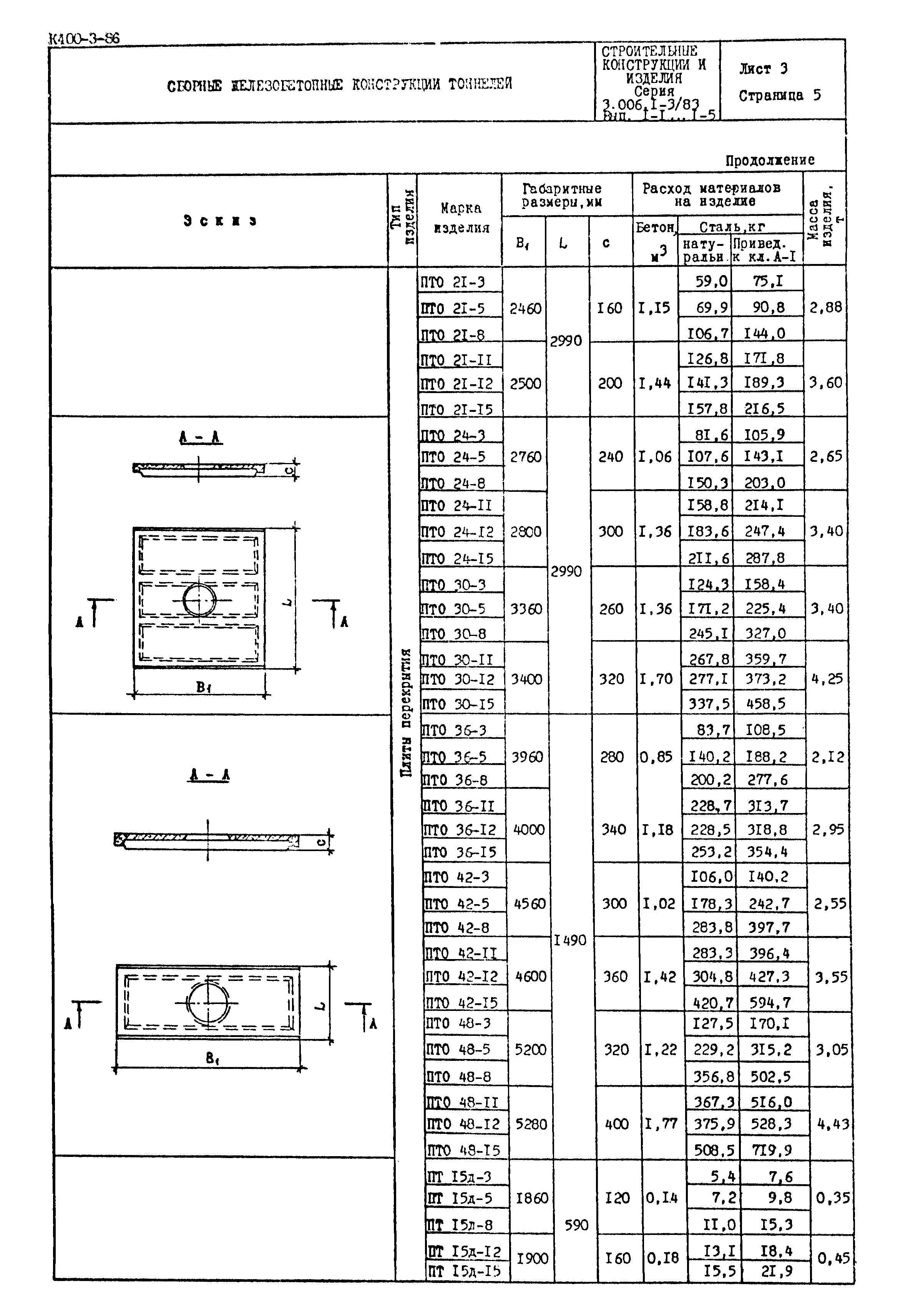 Серия 3.006.1-3/83