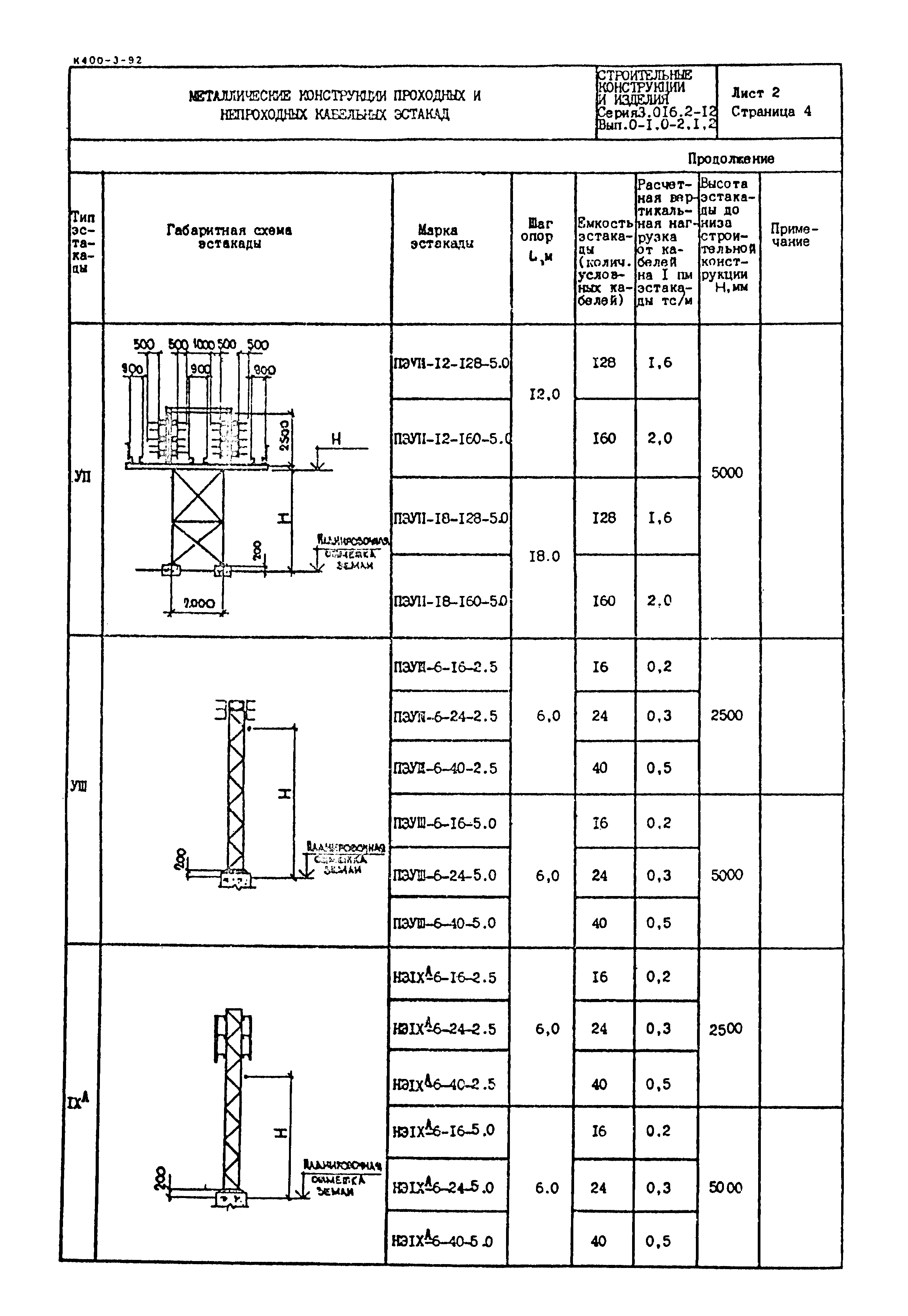 Серия 3.016.2-12