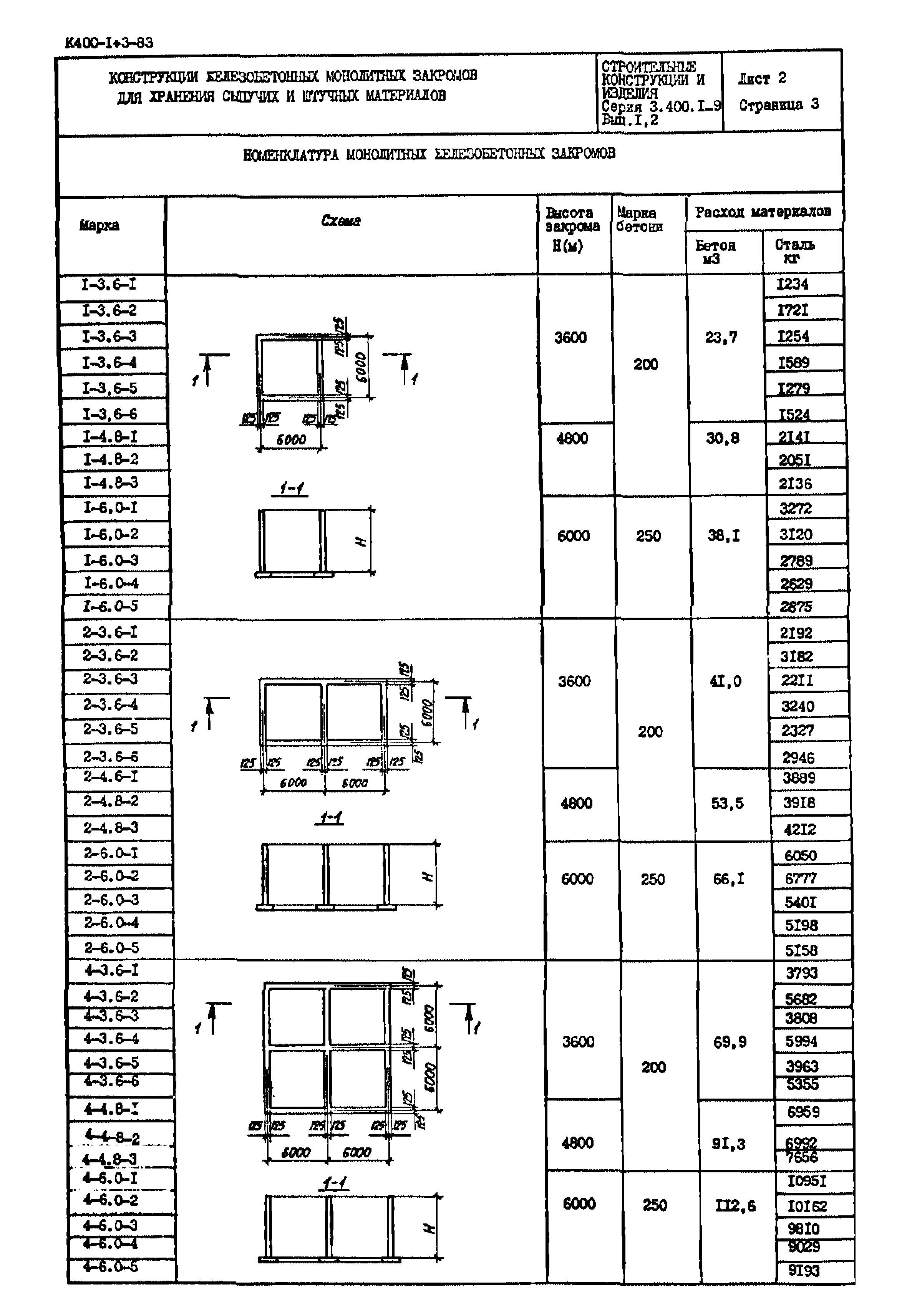 Серия 3.400.1-9