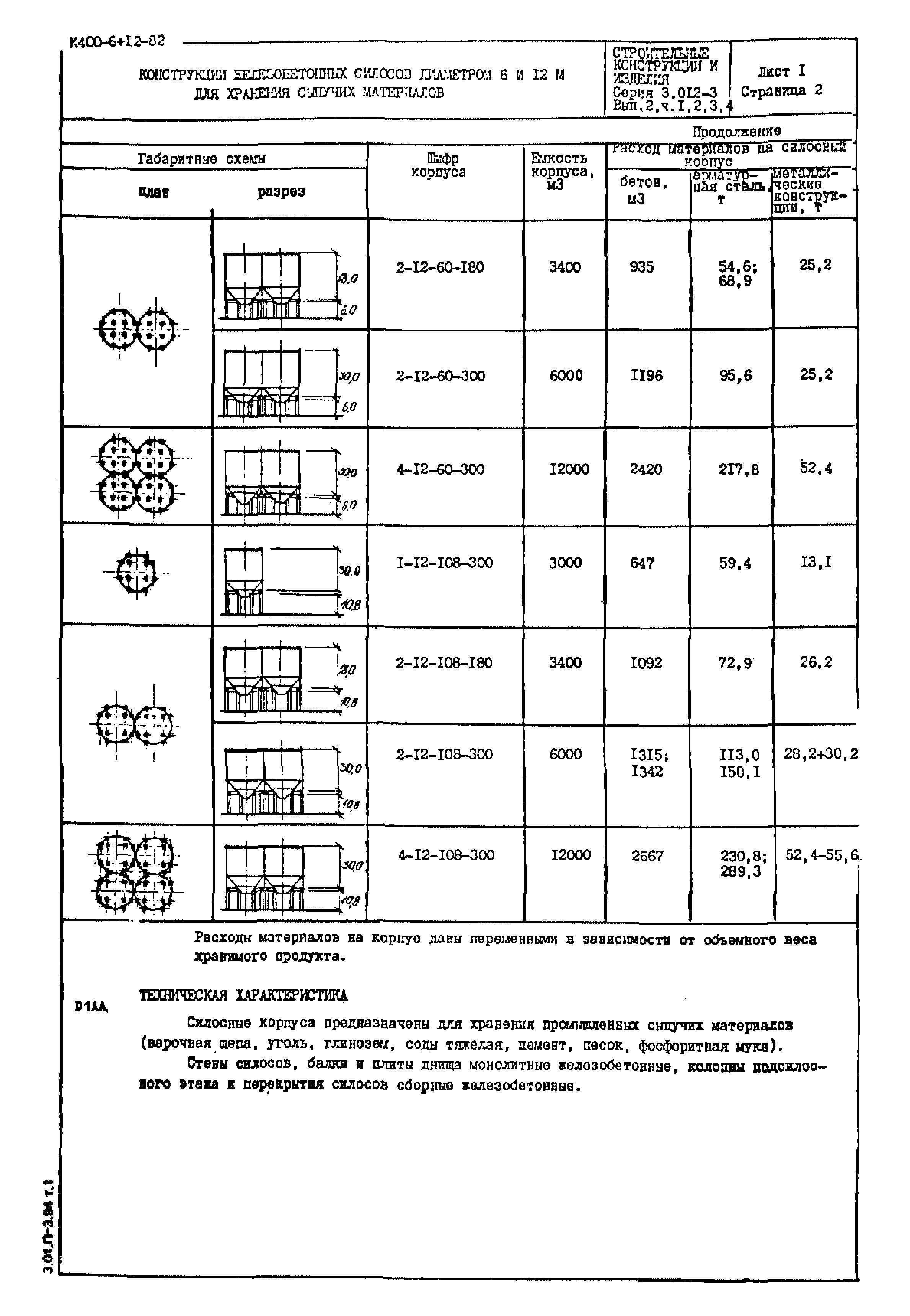 Серия 3.012-3