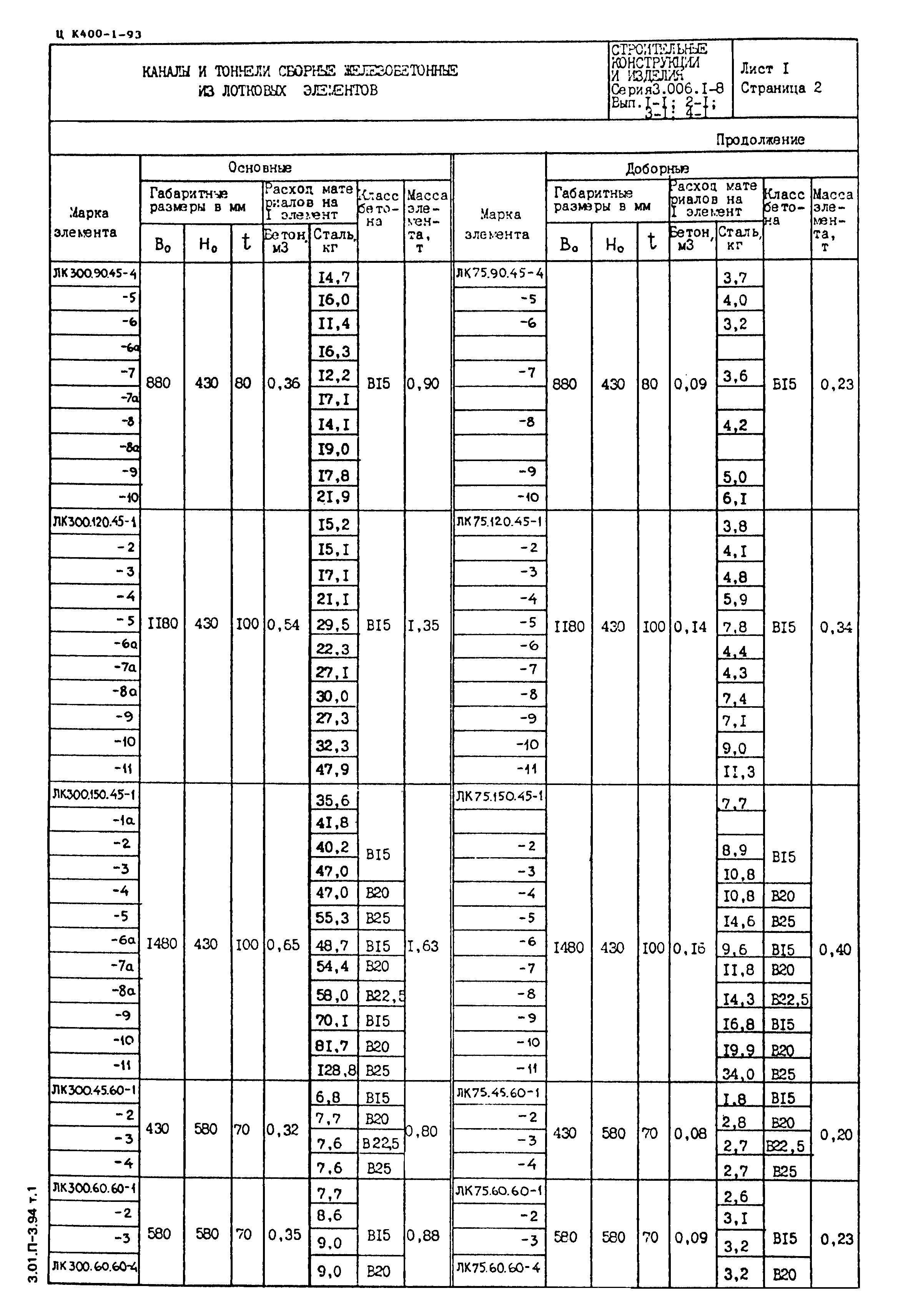 Серия 3.006.1-8