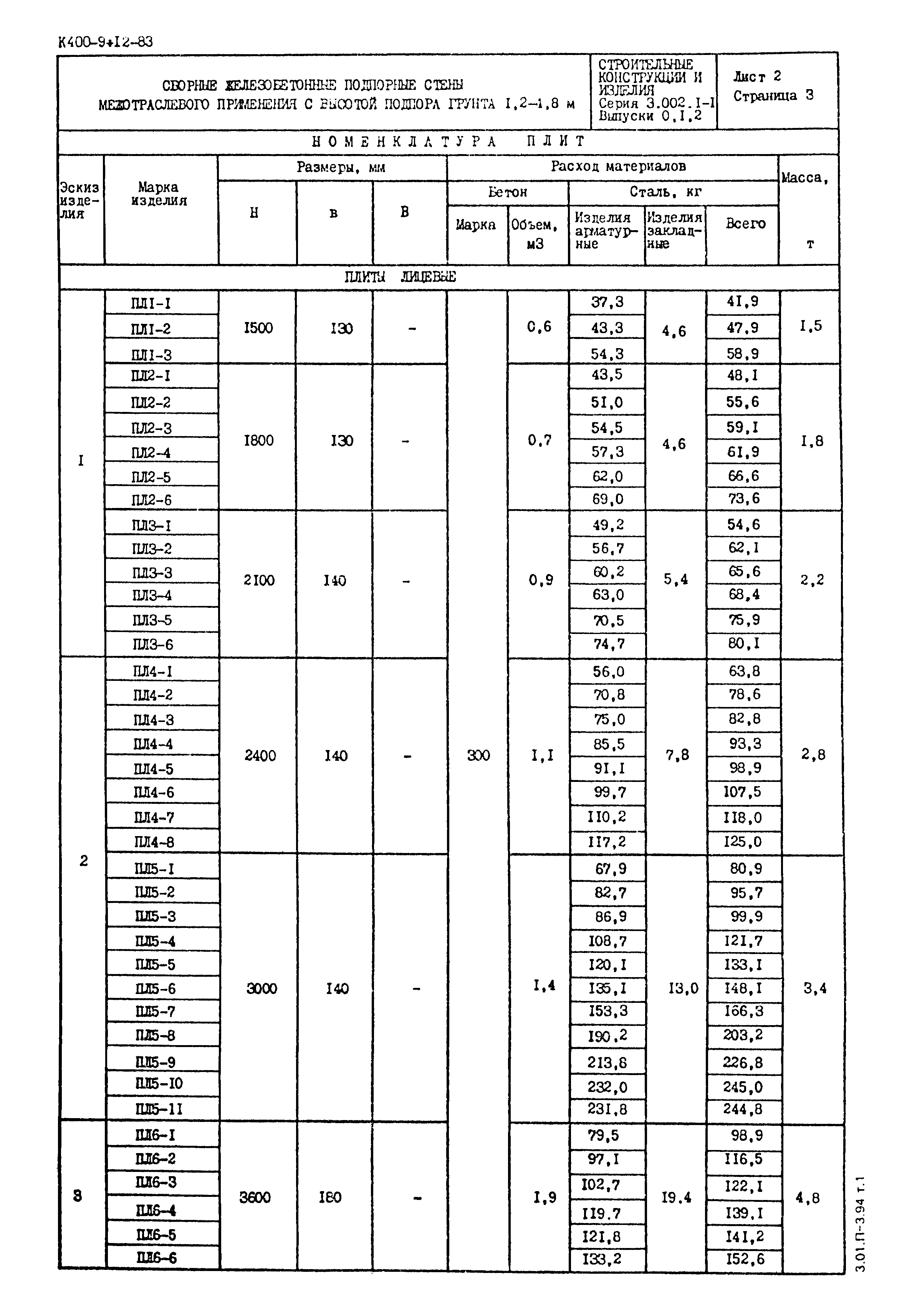 Серия 3.002.1-1