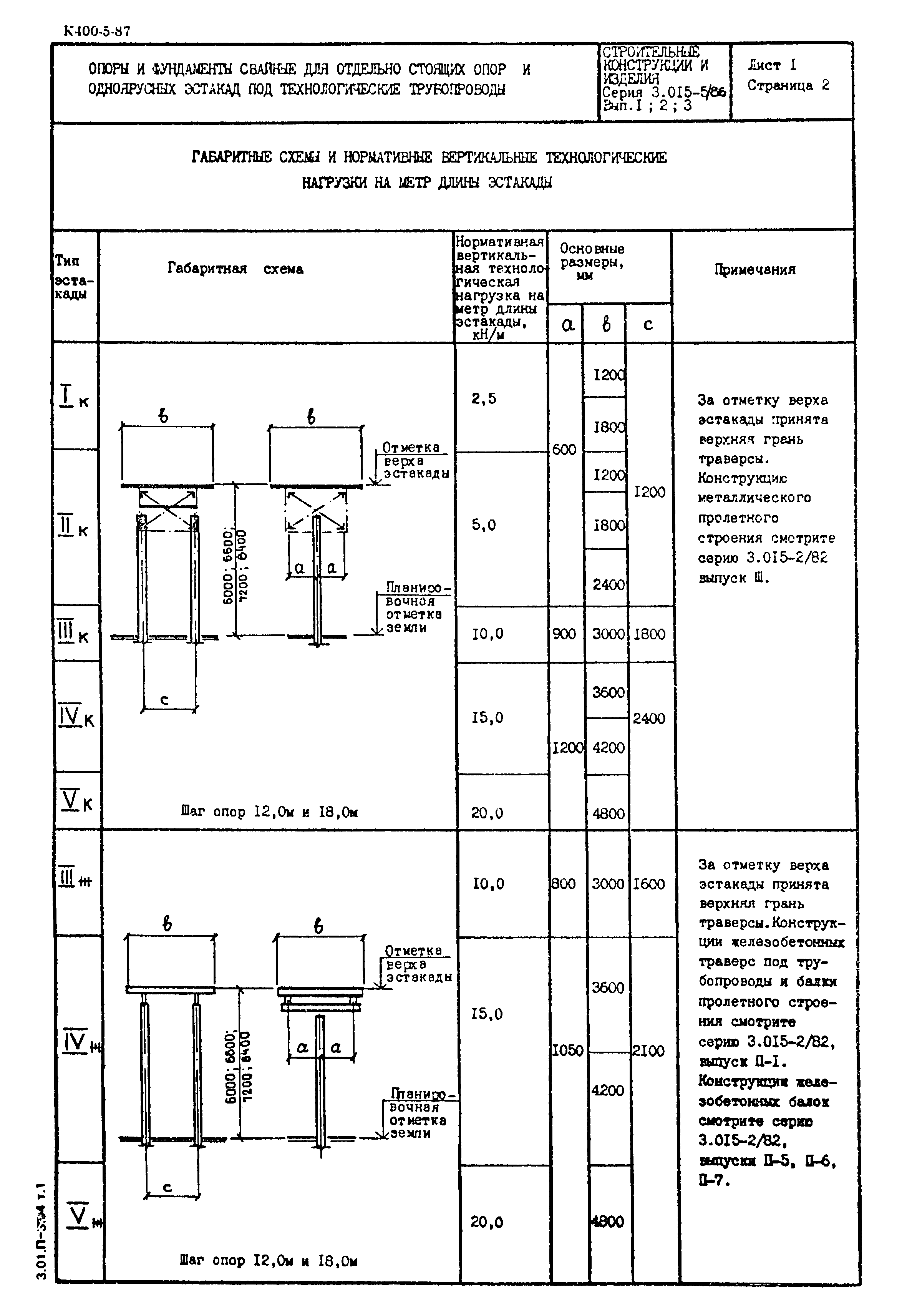 Серия 3.015-5/86