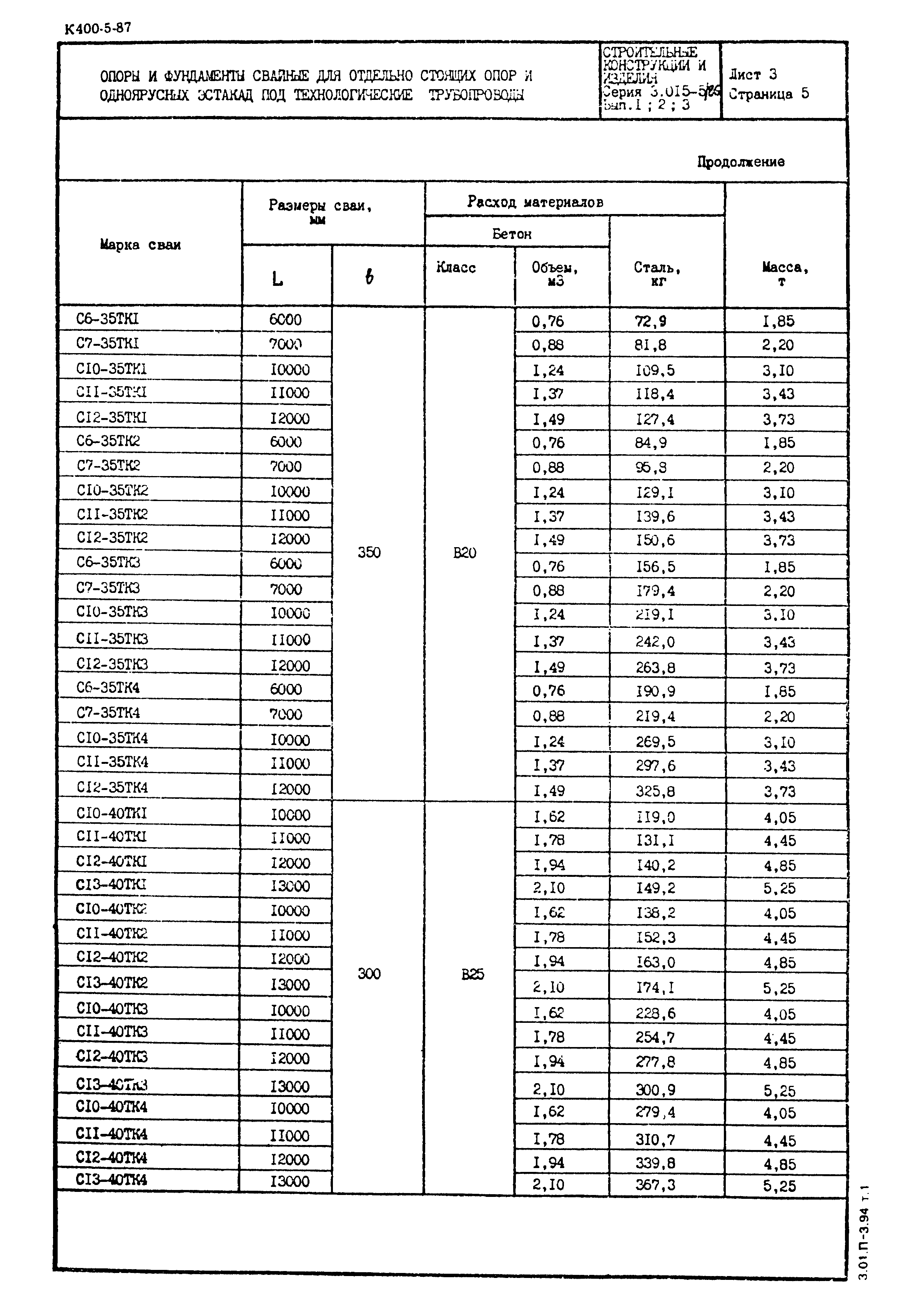 Серия 3.015-5/86