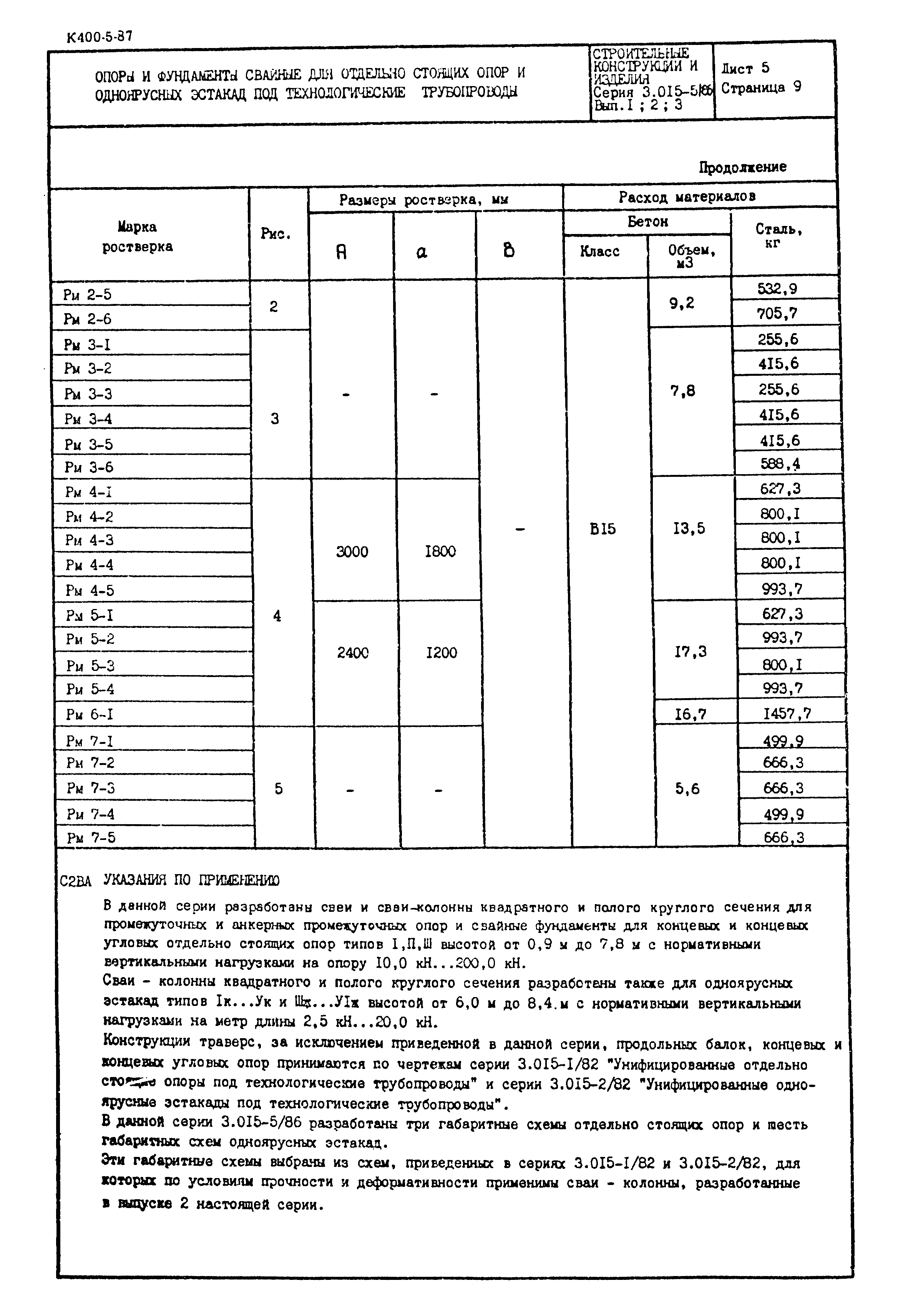 Серия 3.015-5/86