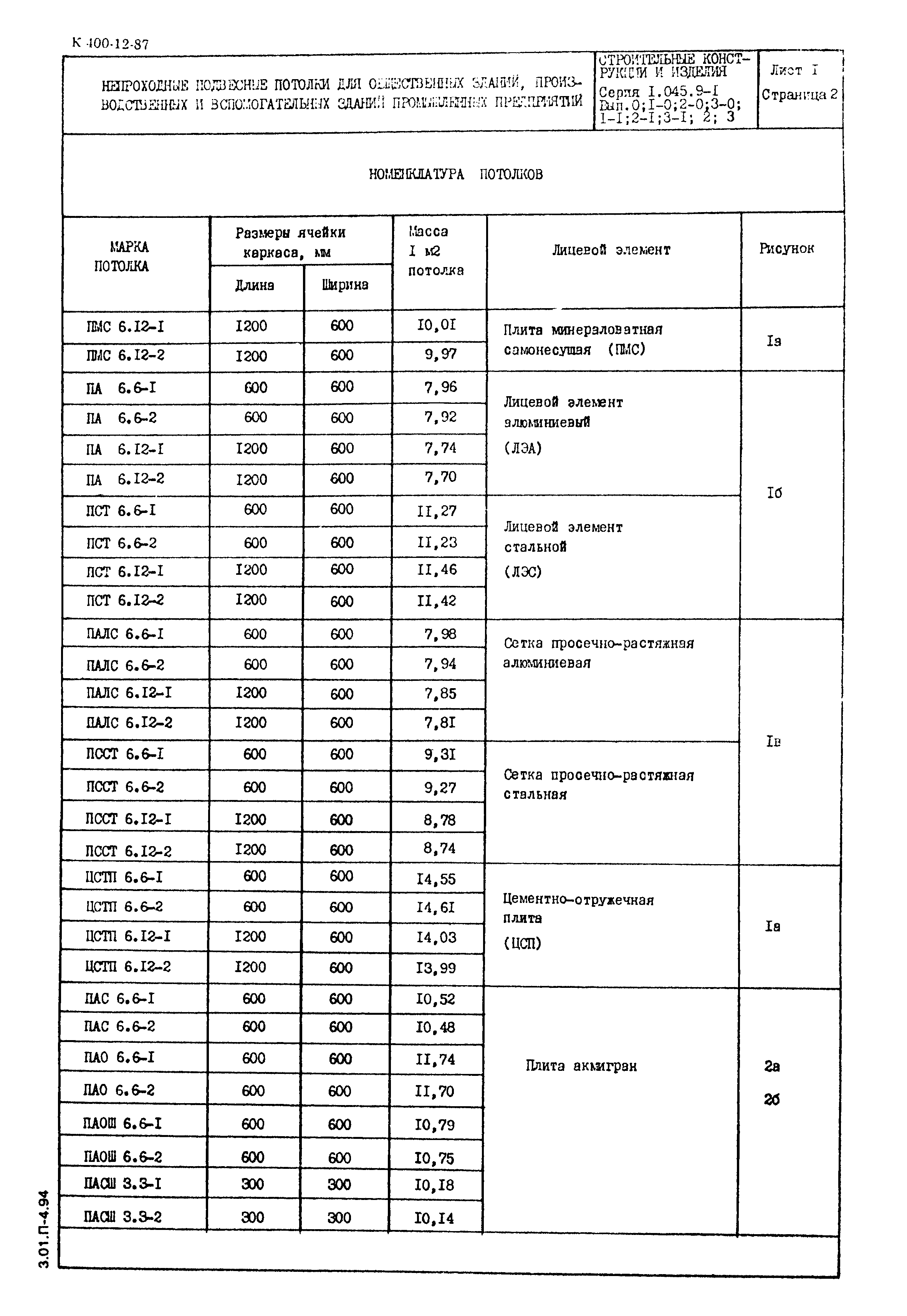 Серия 1.045.9-1