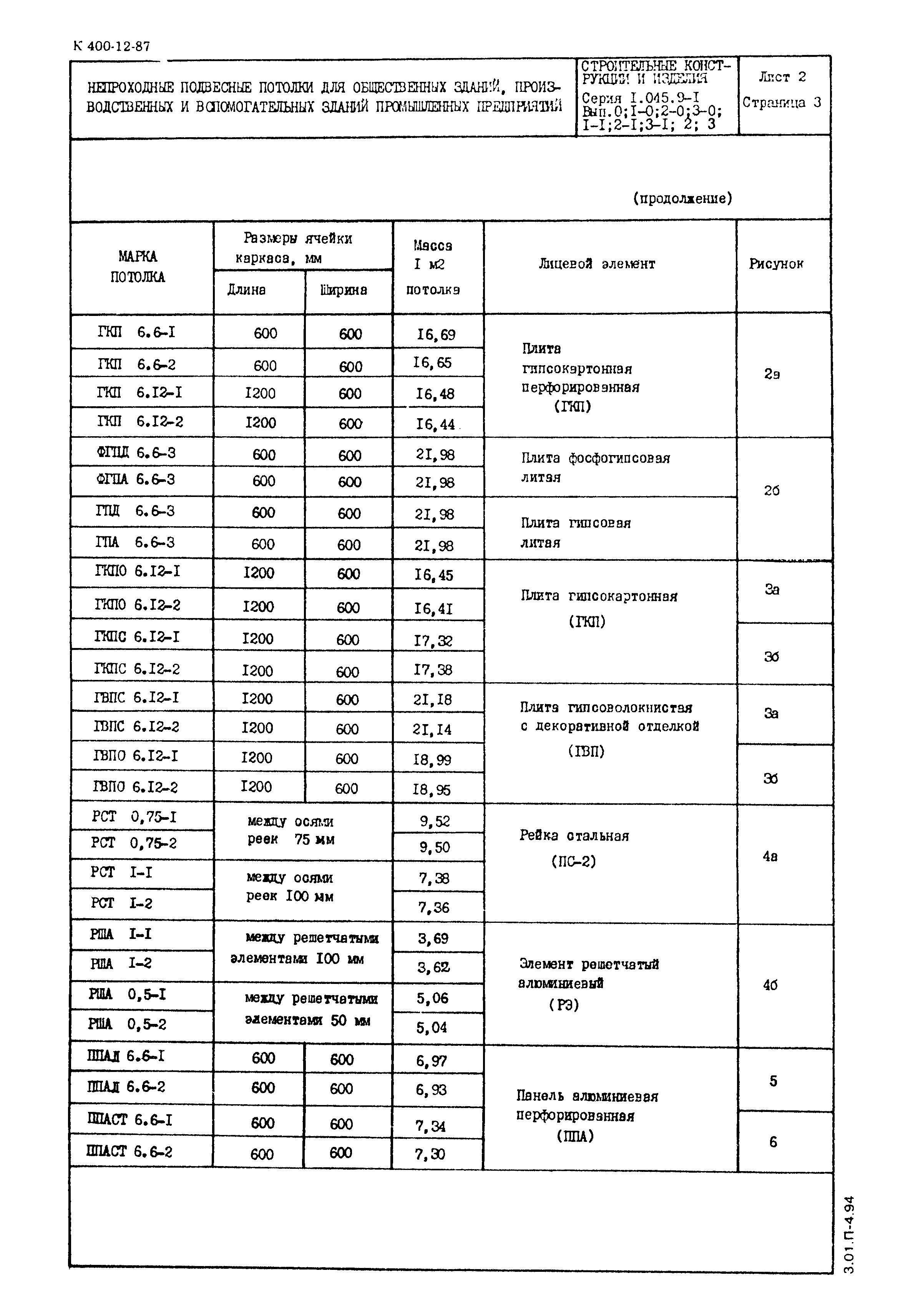 Серия 1.045.9-1