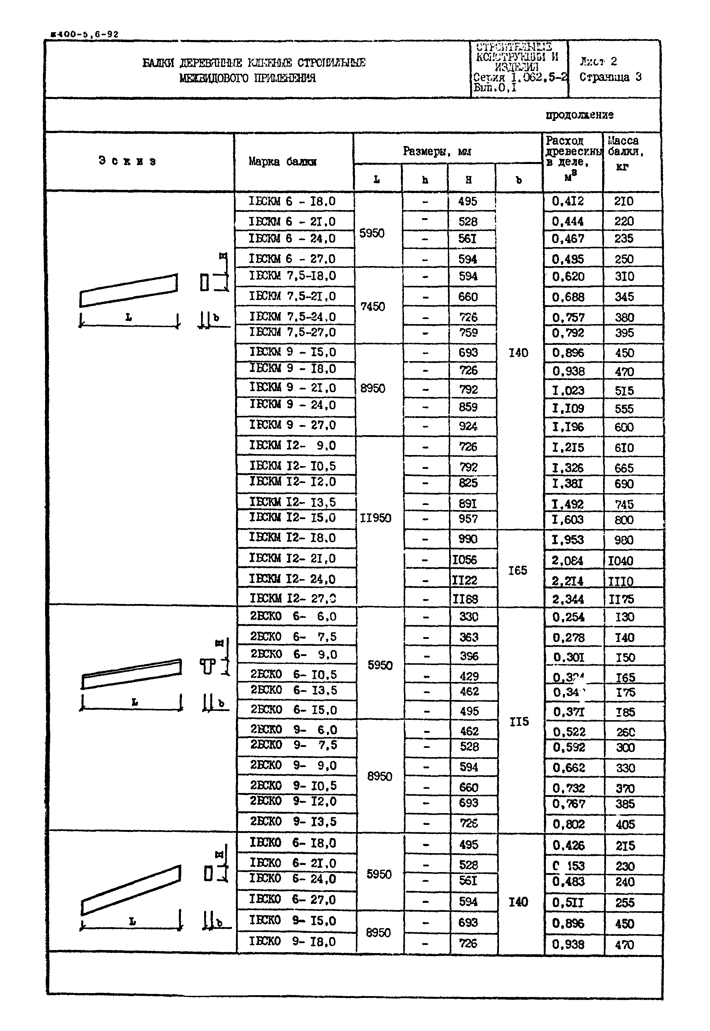 Серия 1.062.5-2