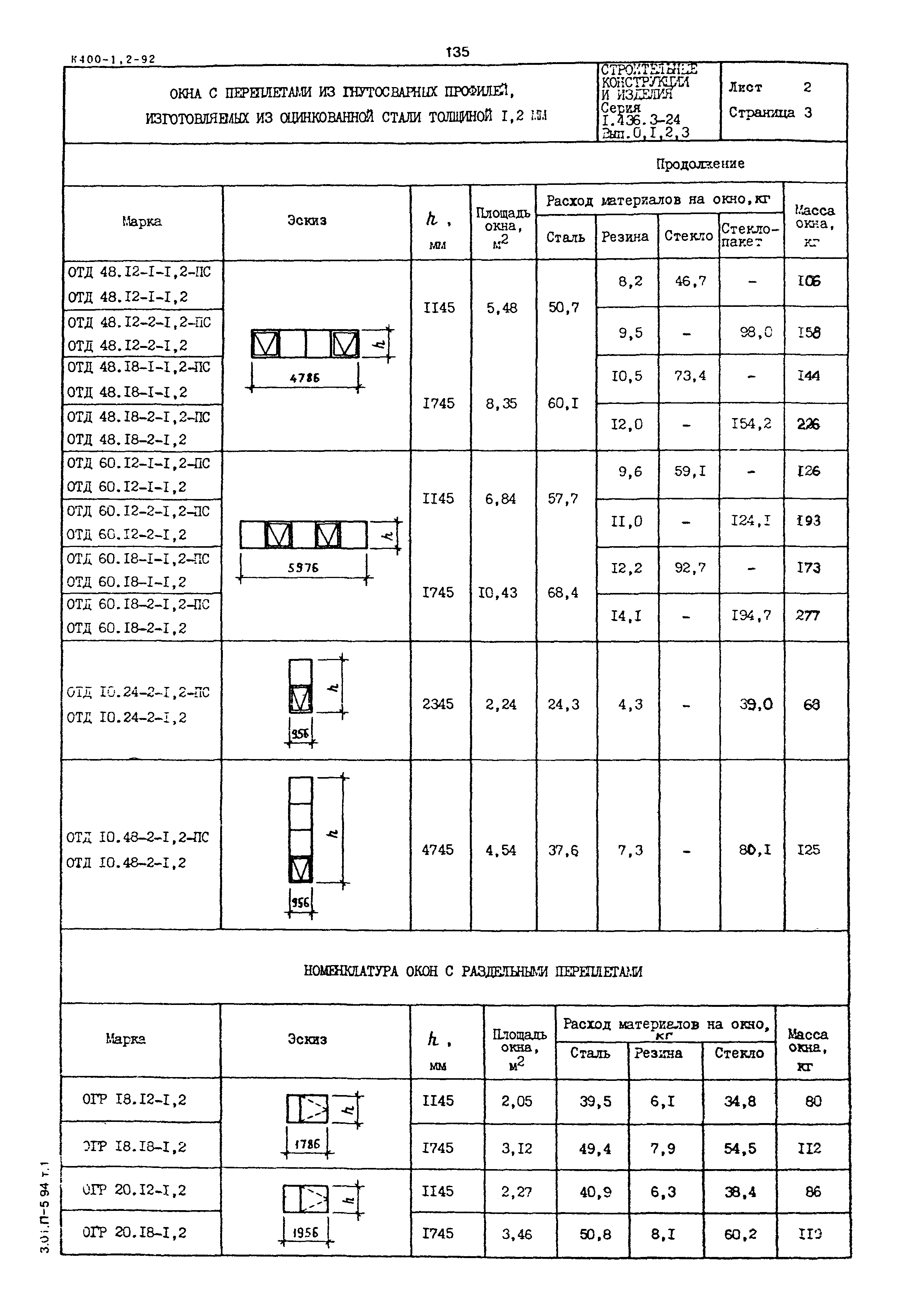 Серия 1.436.3-24