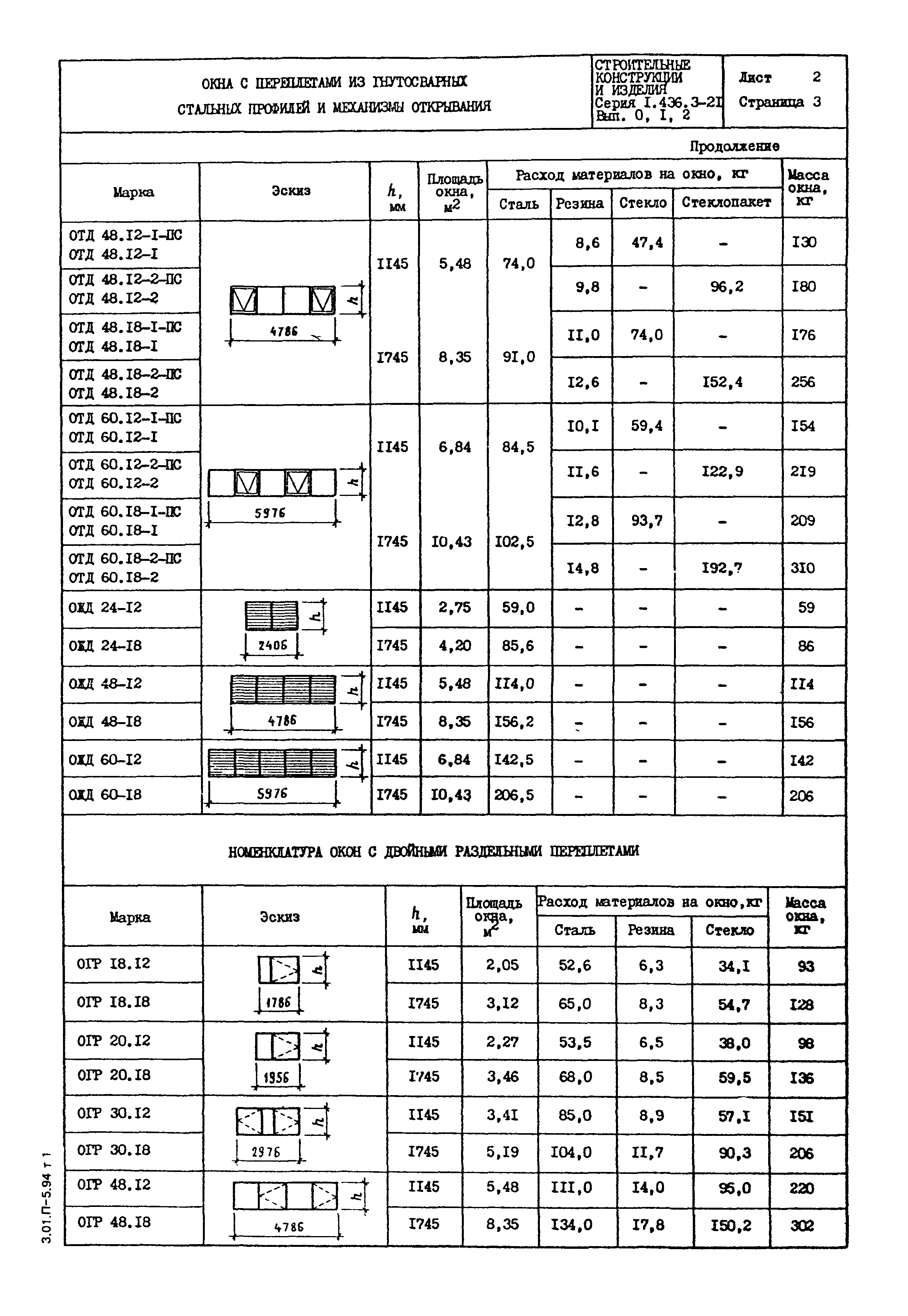 Серия 1.436.3-21