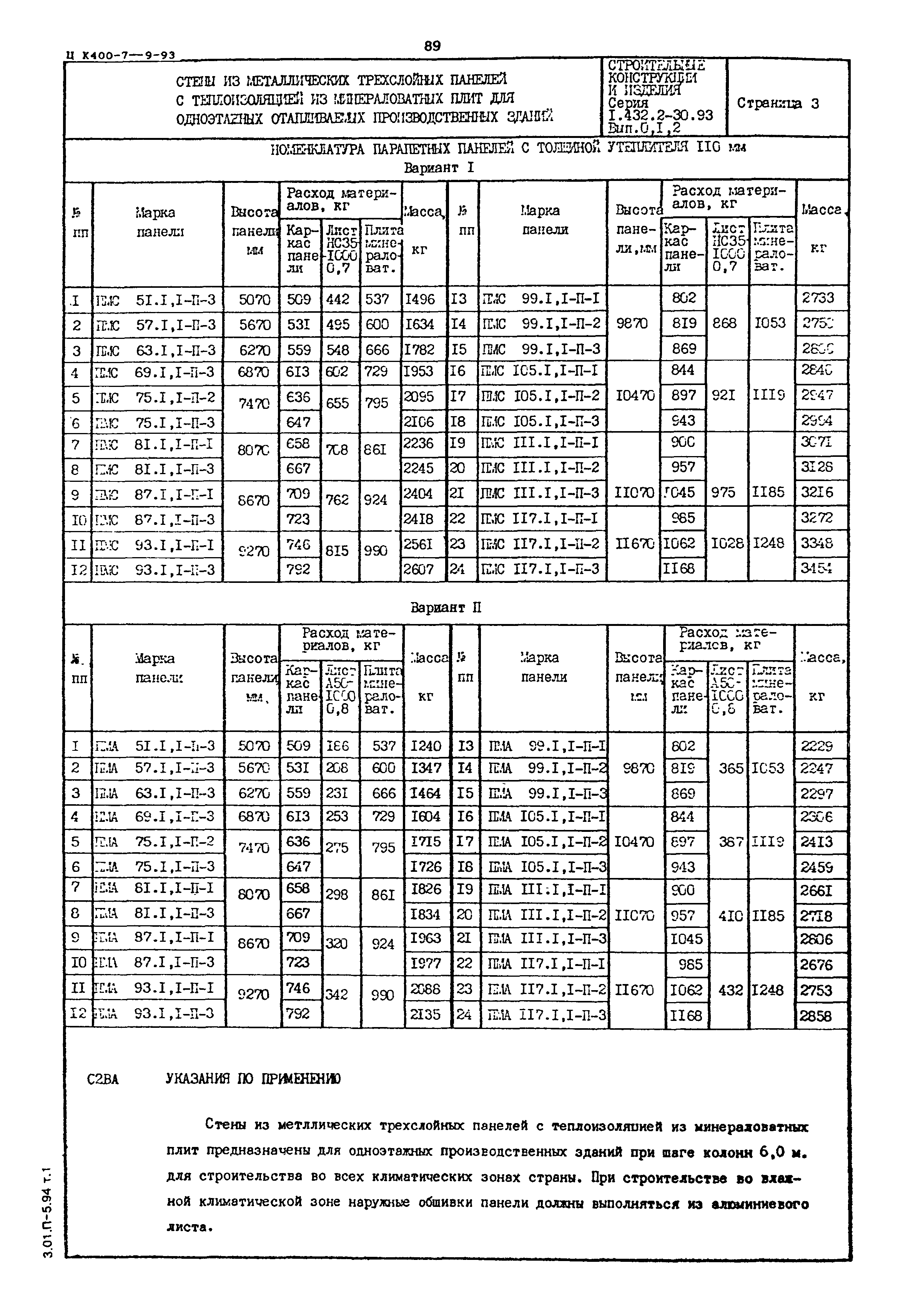 Серия 1.432.2-30.93