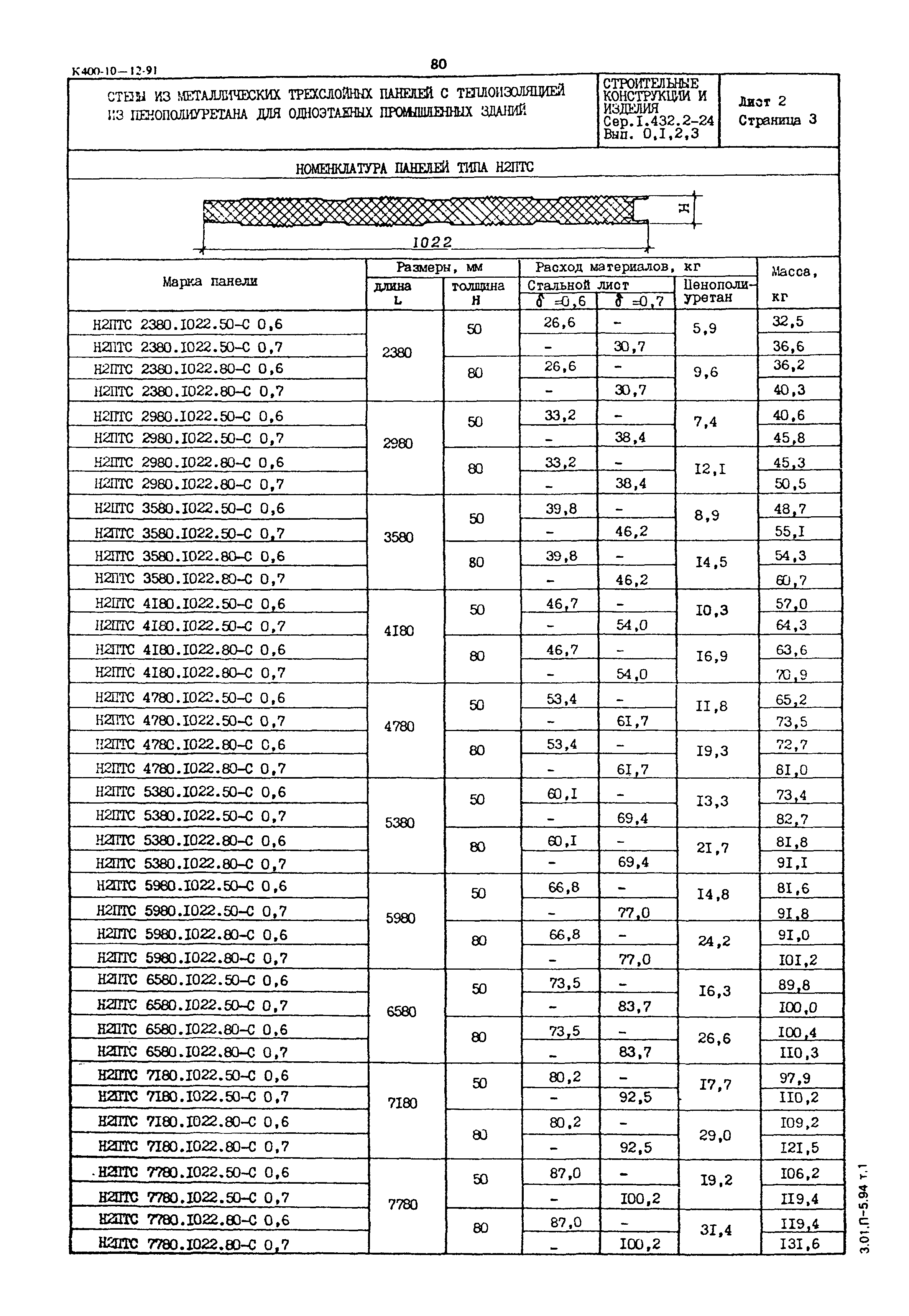 Серия 1.432.2-24