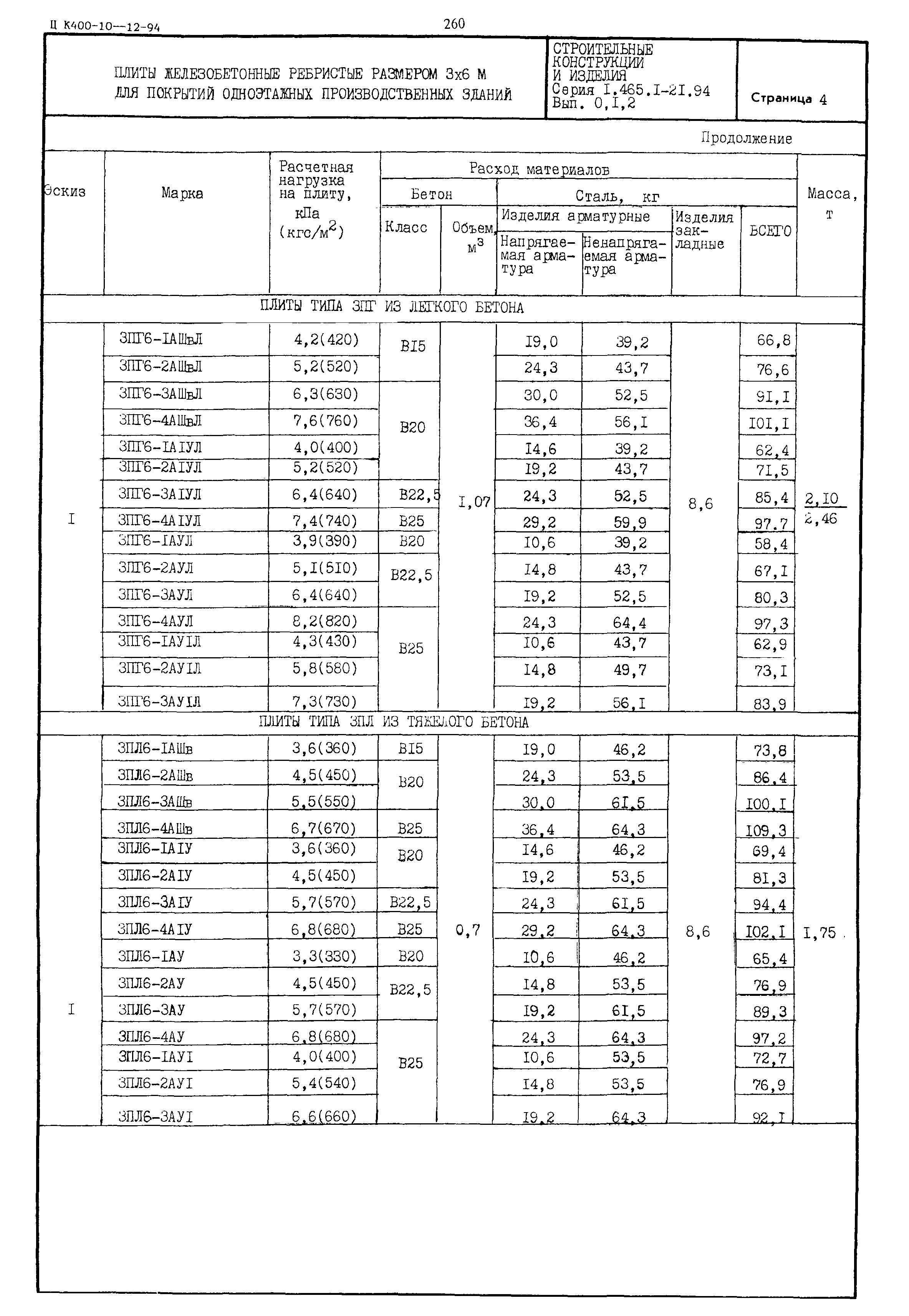 Серия 1.465.1-21.94