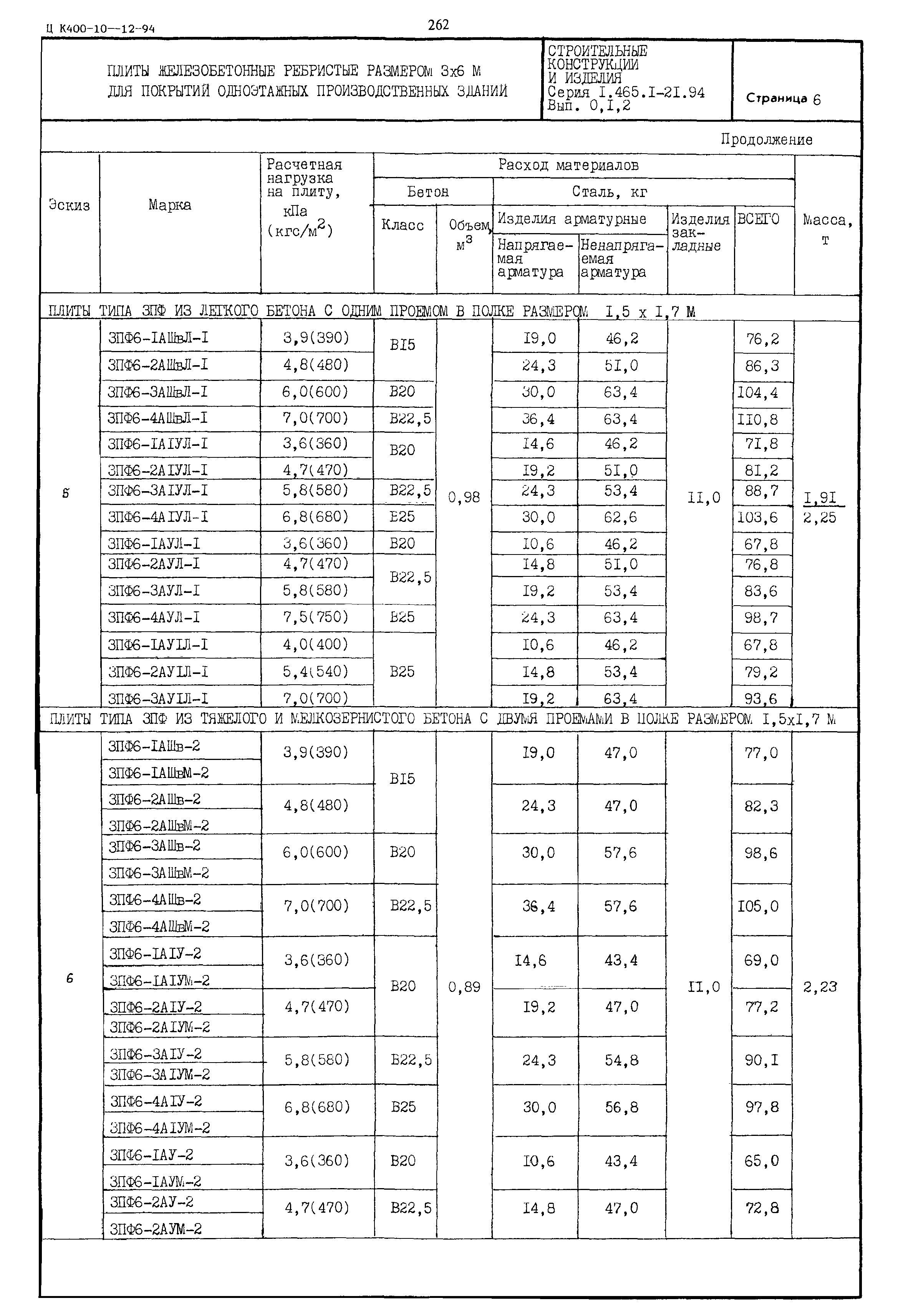 Серия 1.465.1-21.94