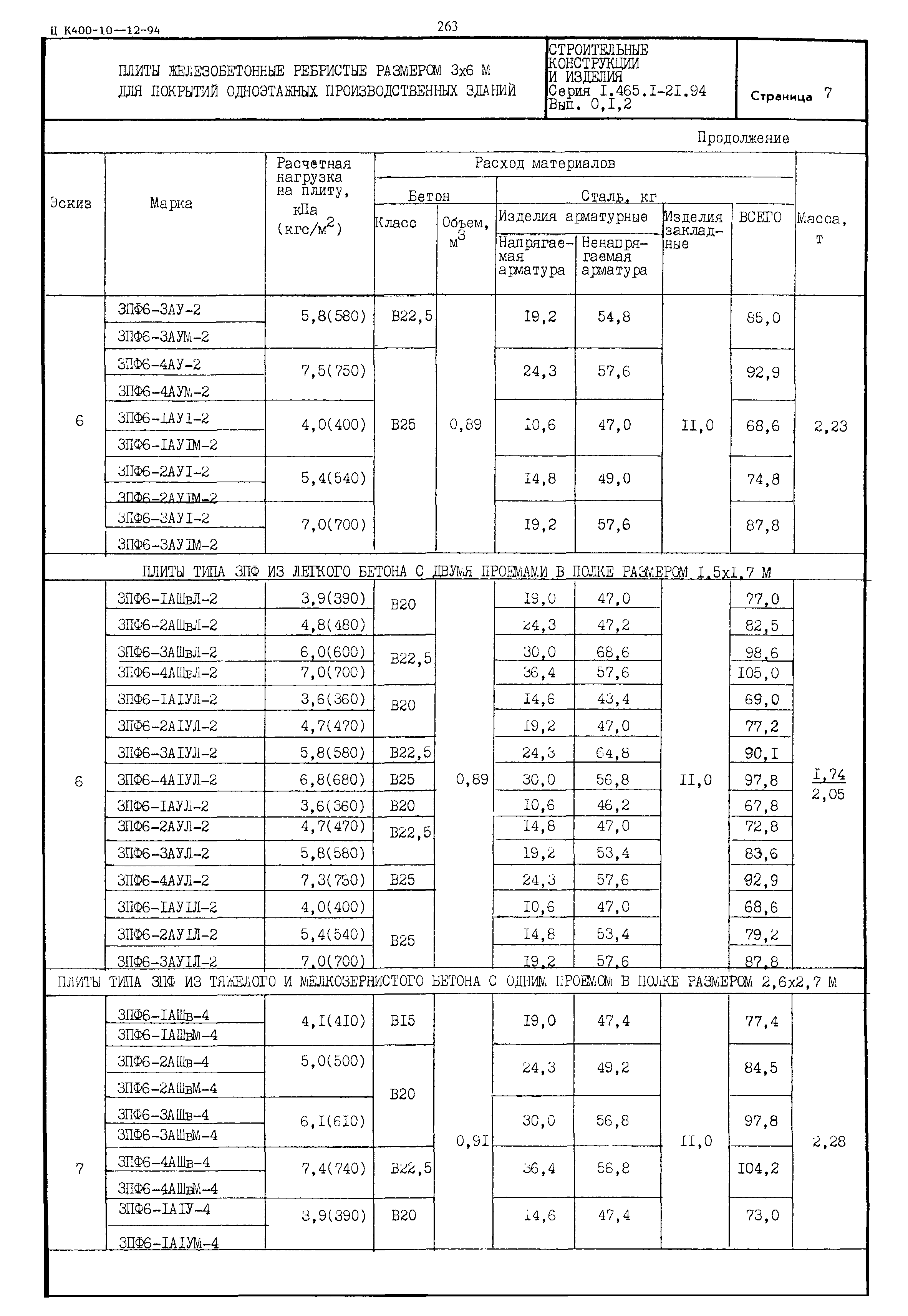 Серия 1.465.1-21.94