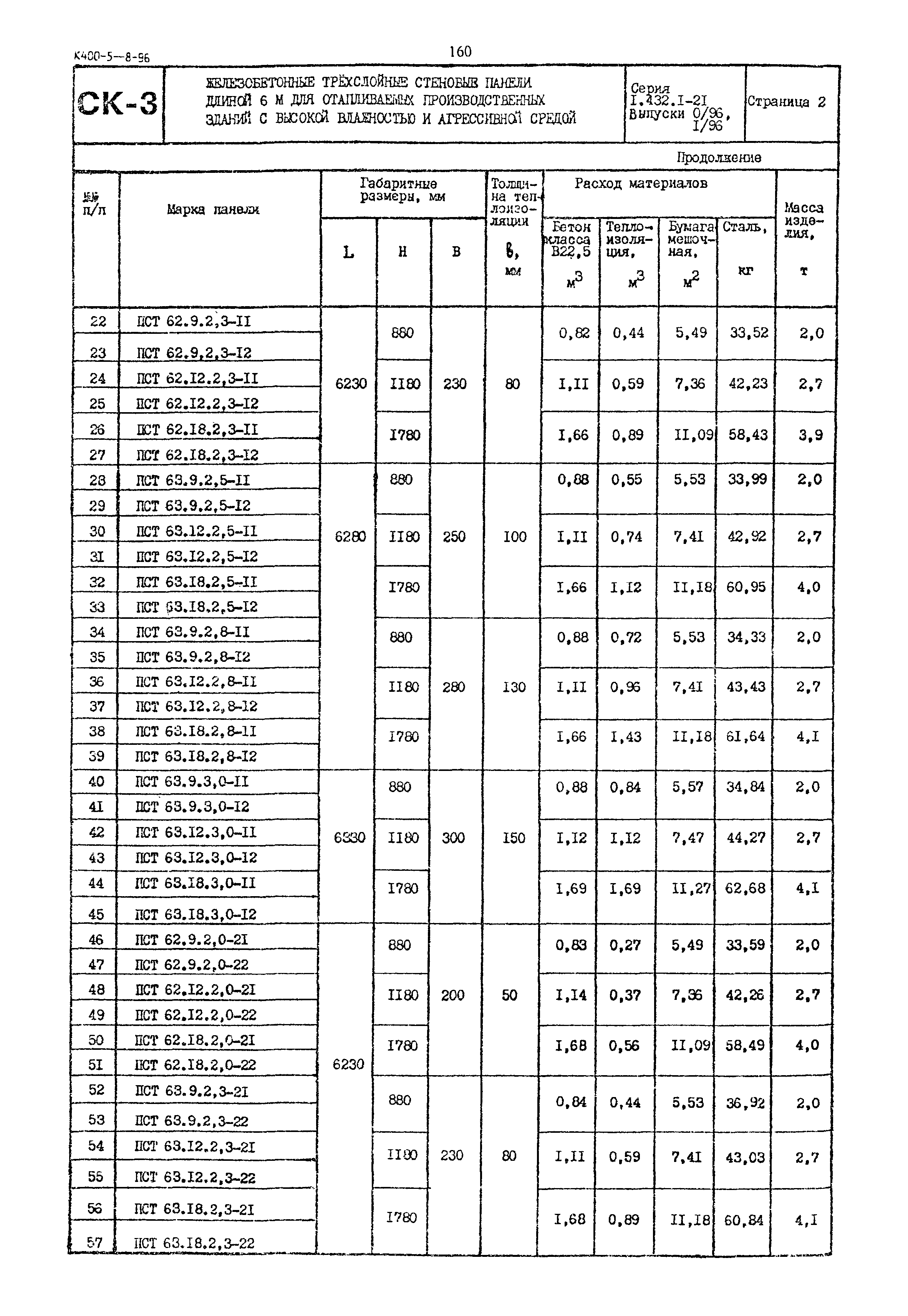 Серия 1.432.1-21