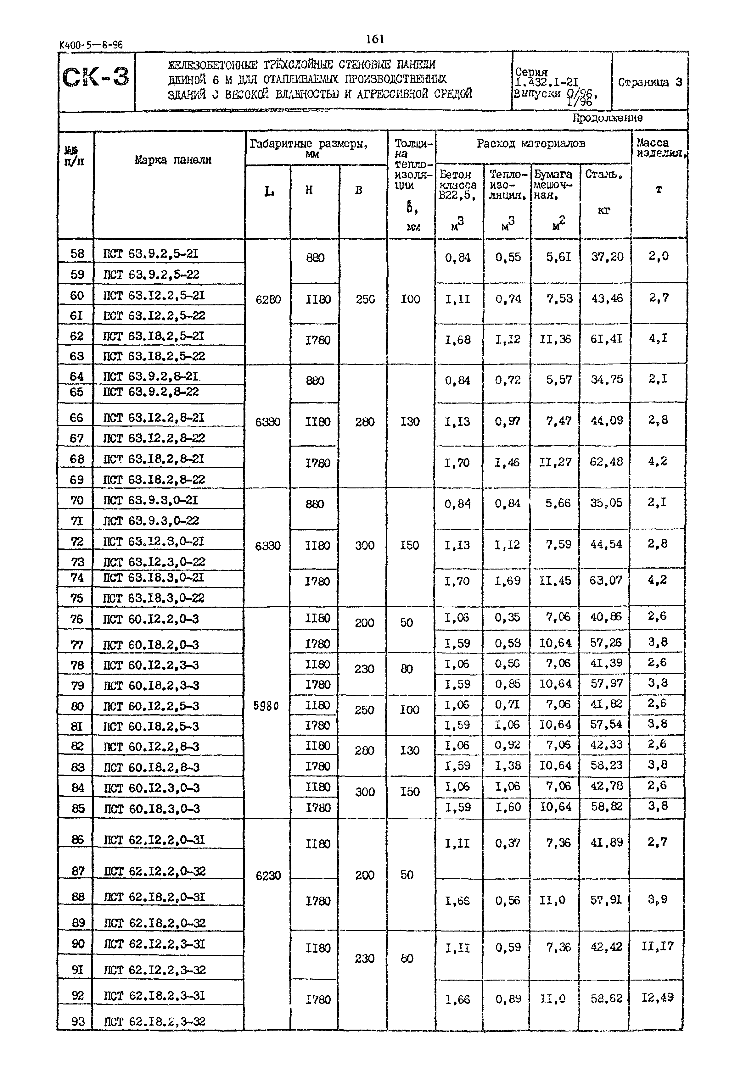 Серия 1.432.1-21