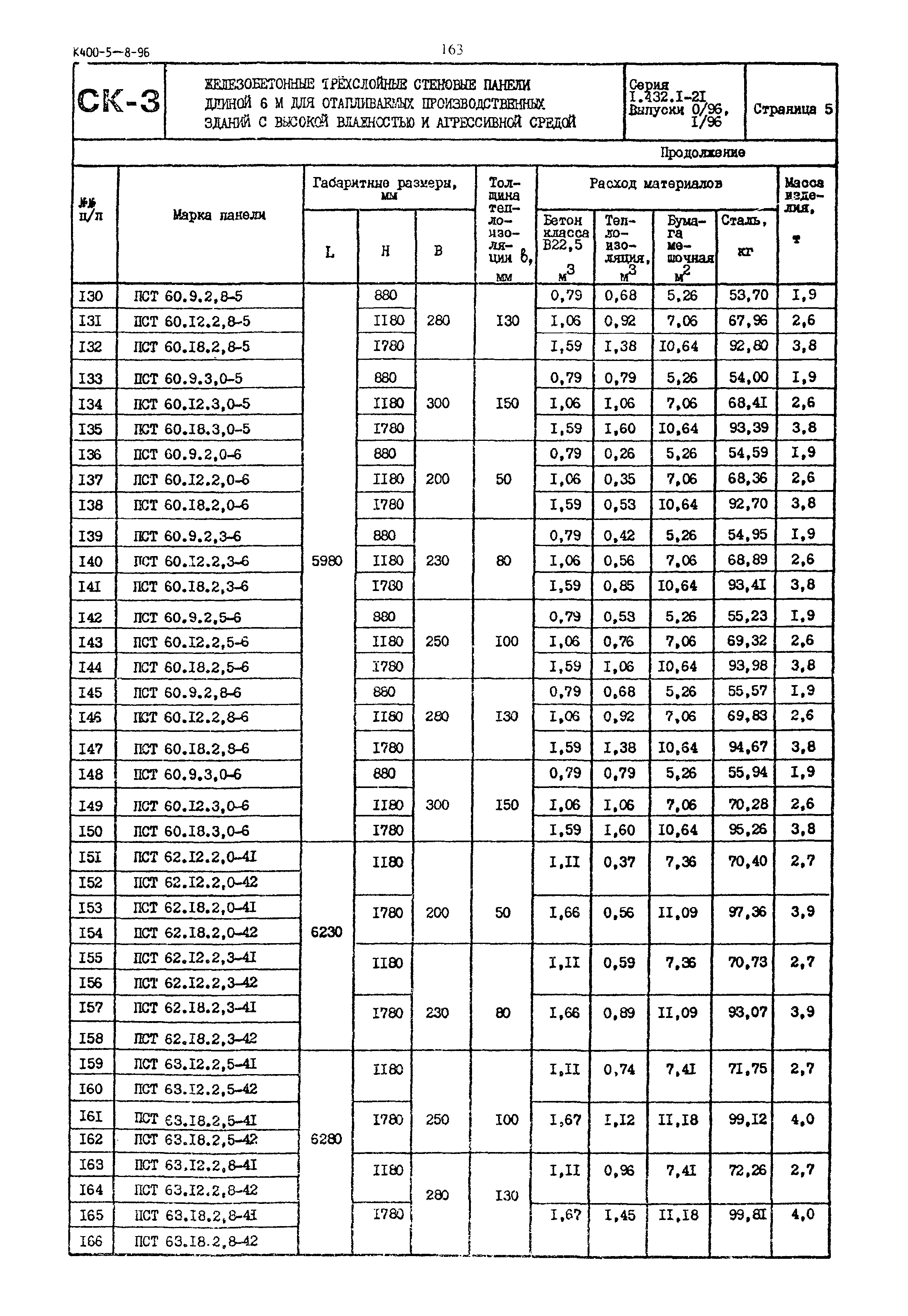 Серия 1.432.1-21