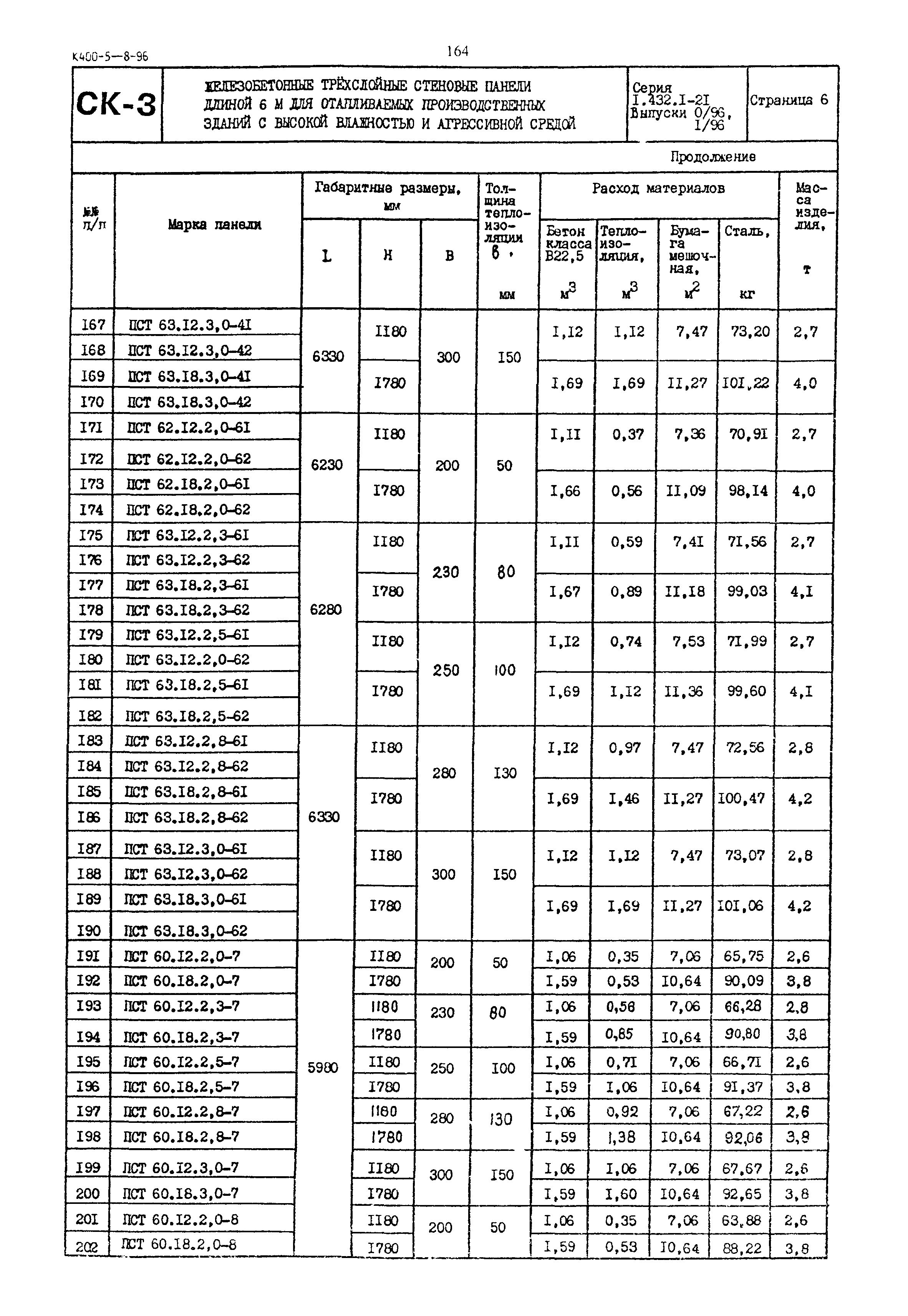 Серия 1.432.1-21