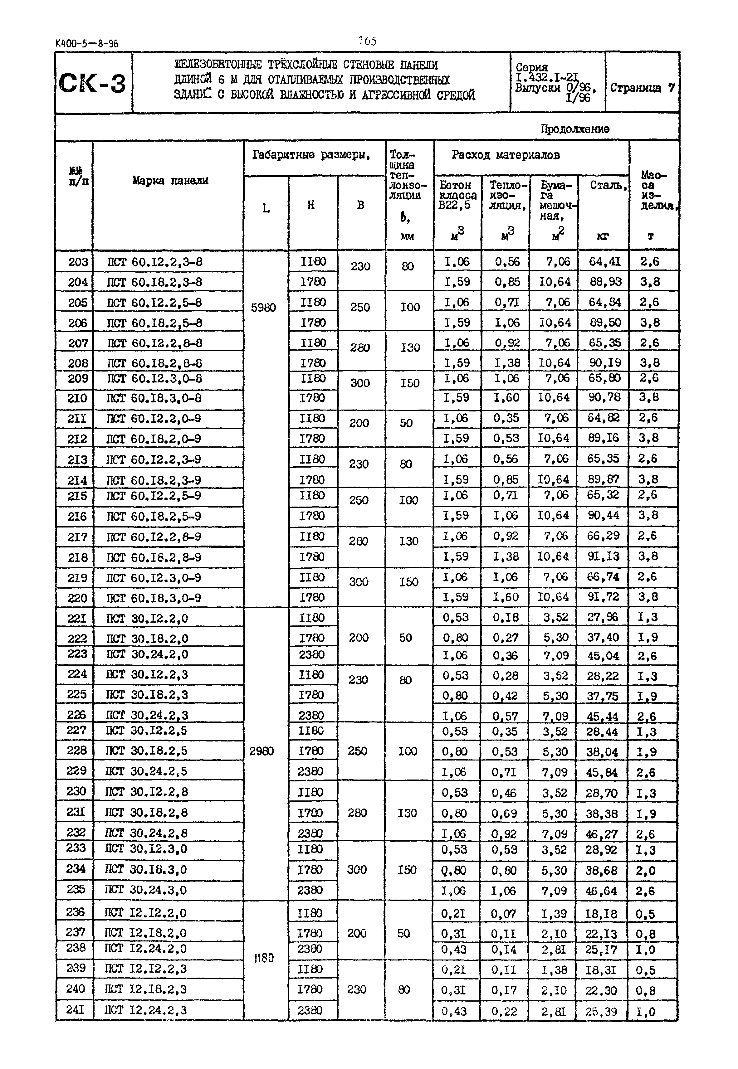 Серия 1.432.1-21