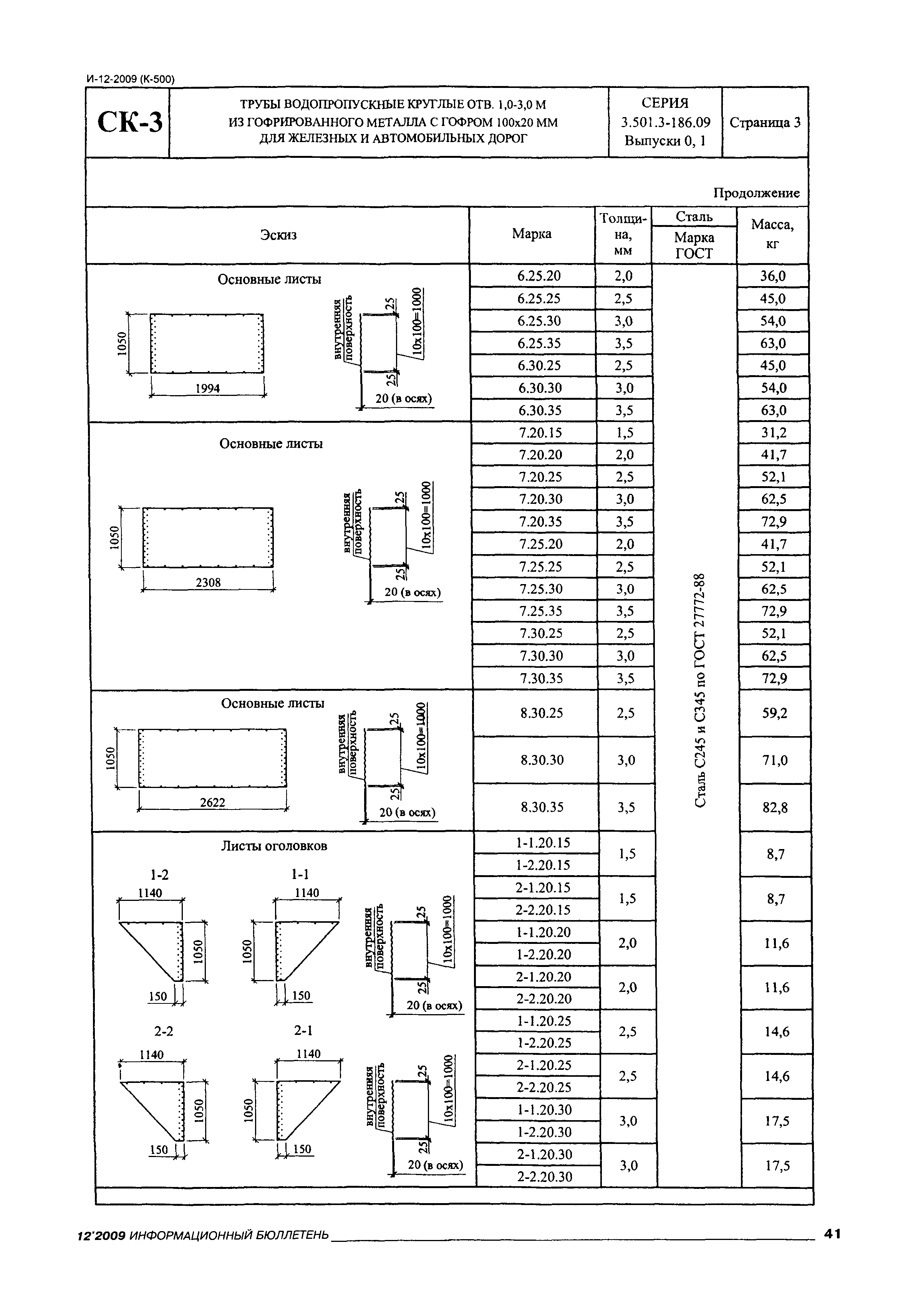 Серия 3.501.3-186.09