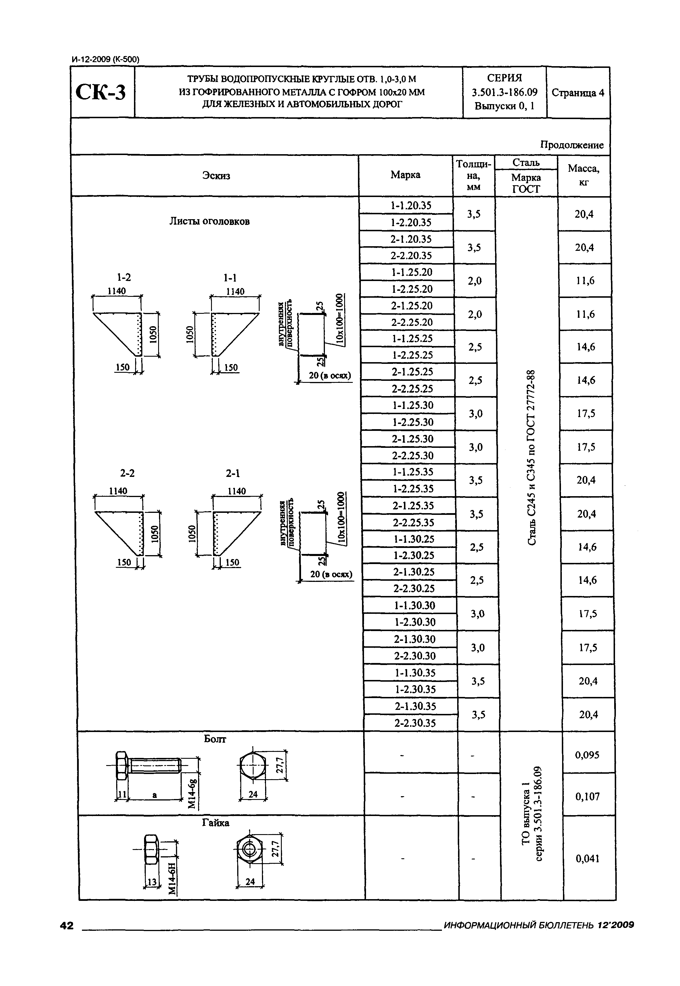 Серия 3.501.3-186.09