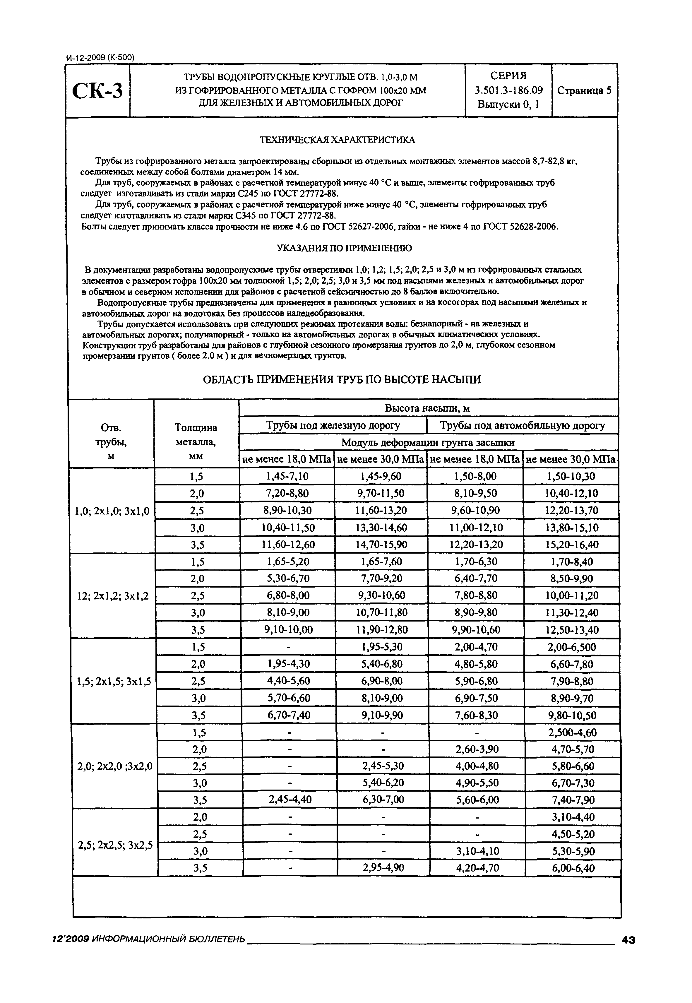 Серия 3.501.3-186.09