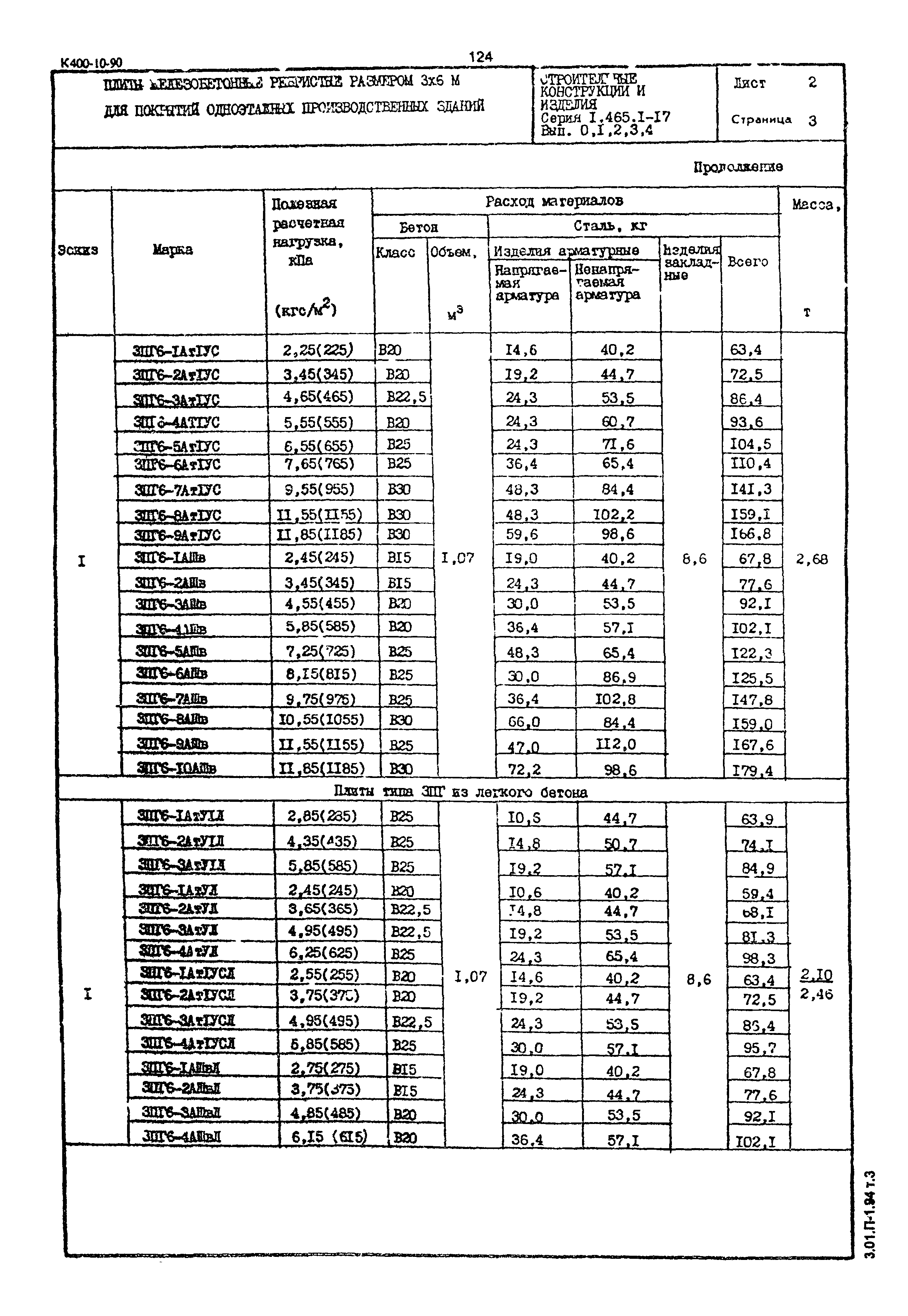 Серия 1.465.1-17