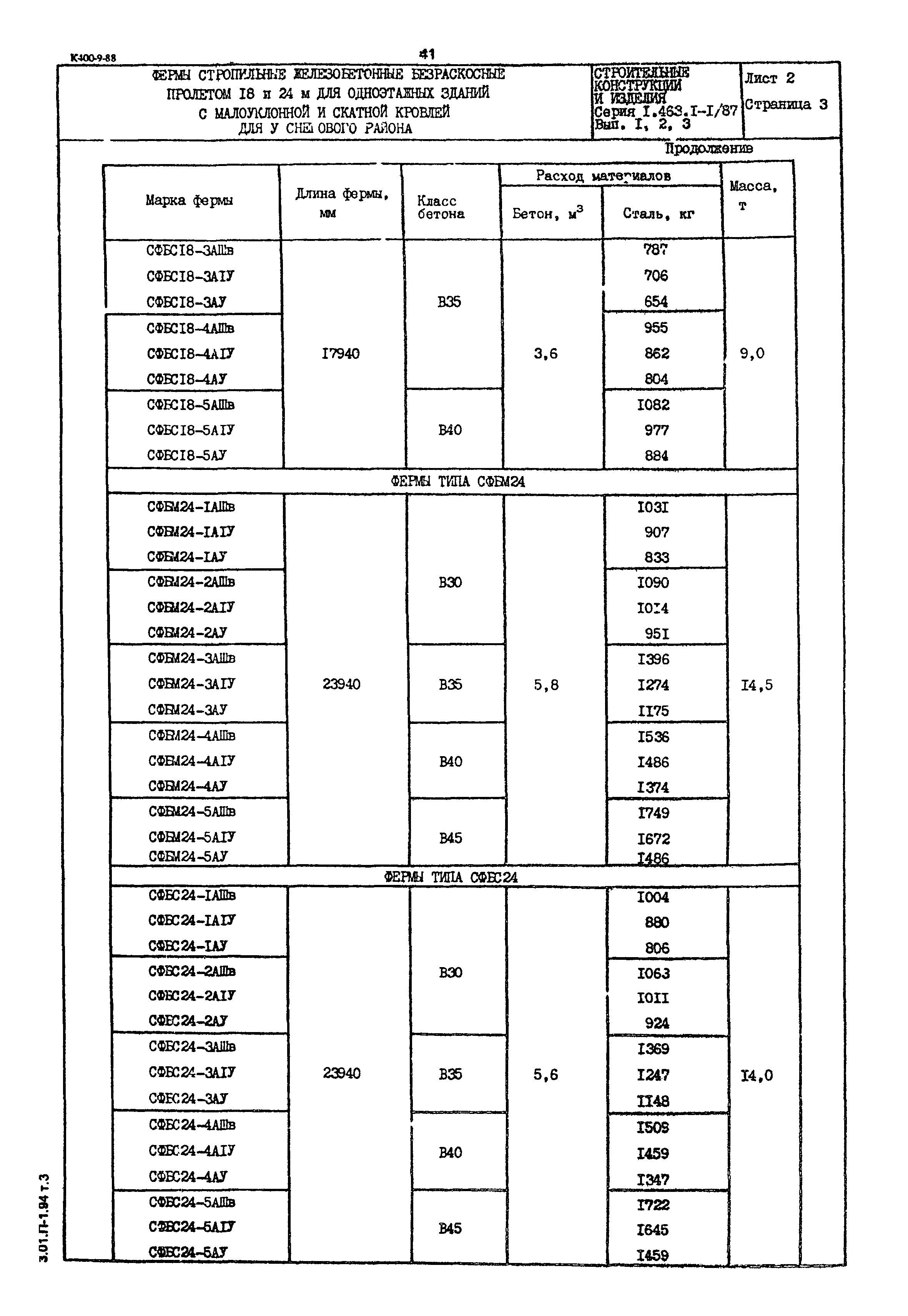 Серия 1.463.1-1/87