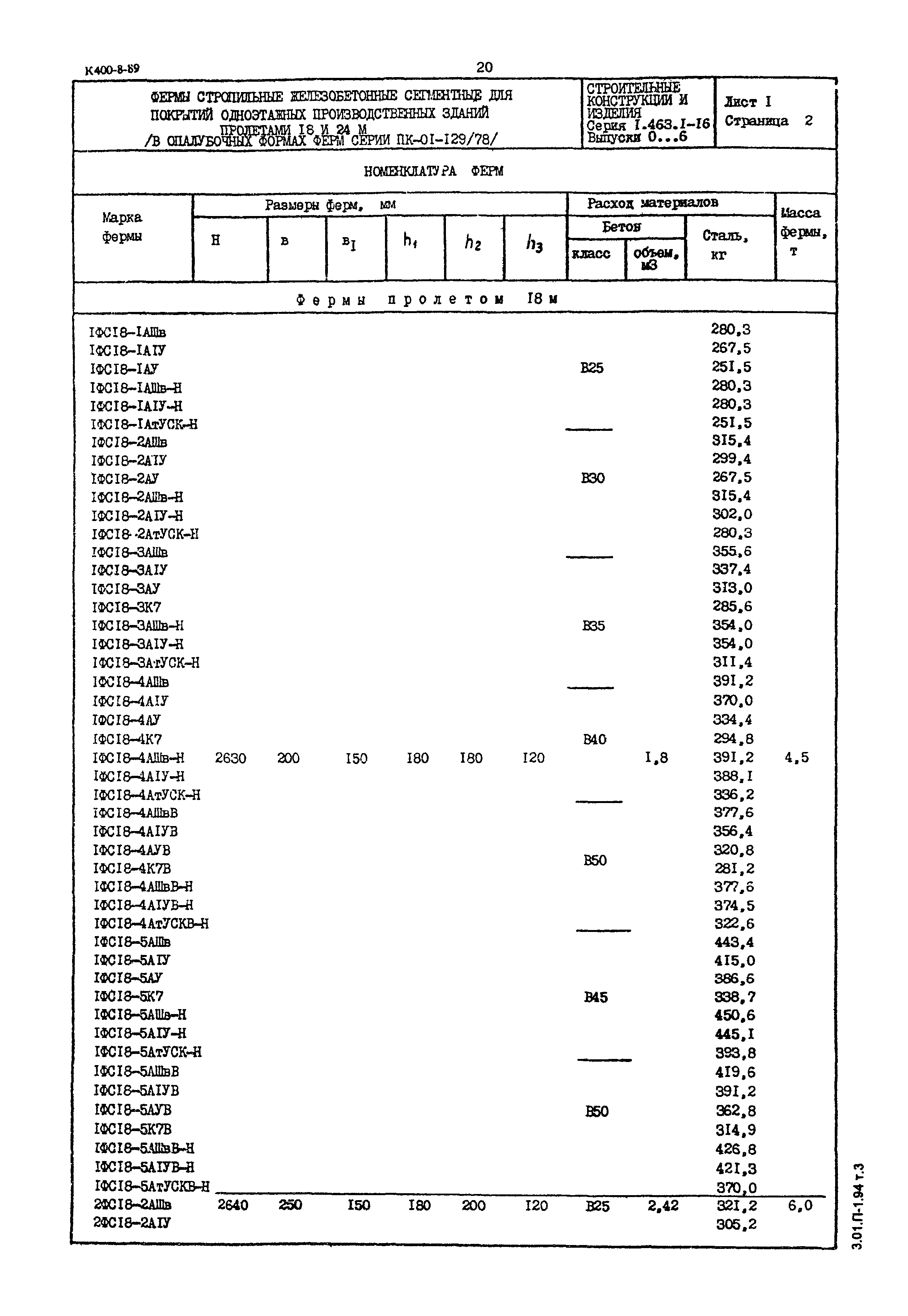 Серия 1.463.1-16