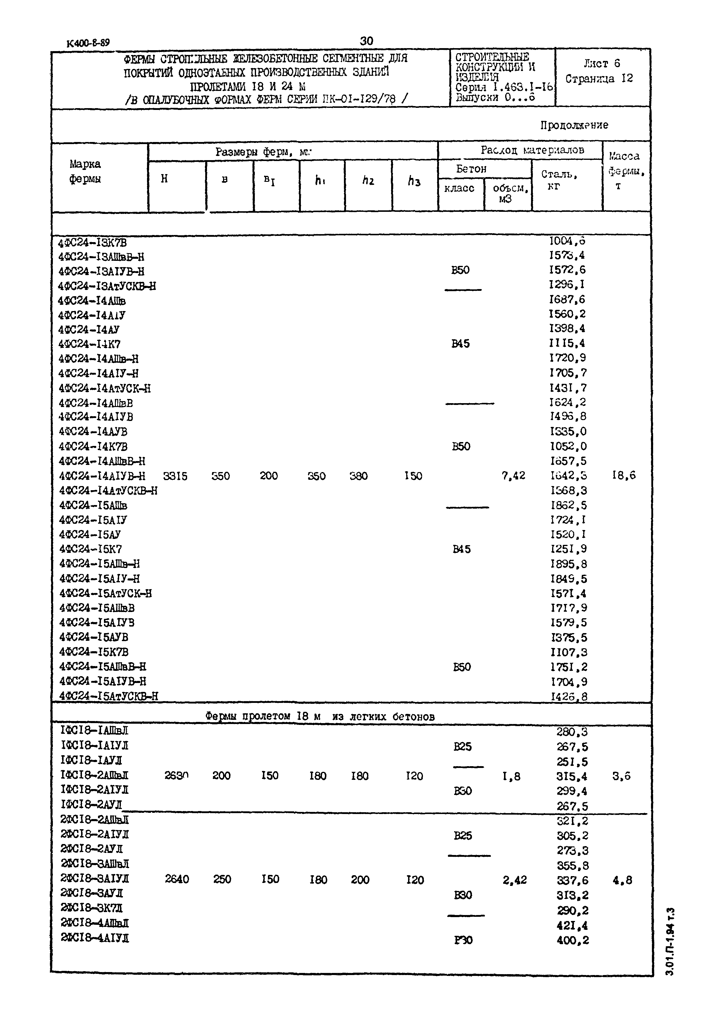 Серия 1.463.1-16