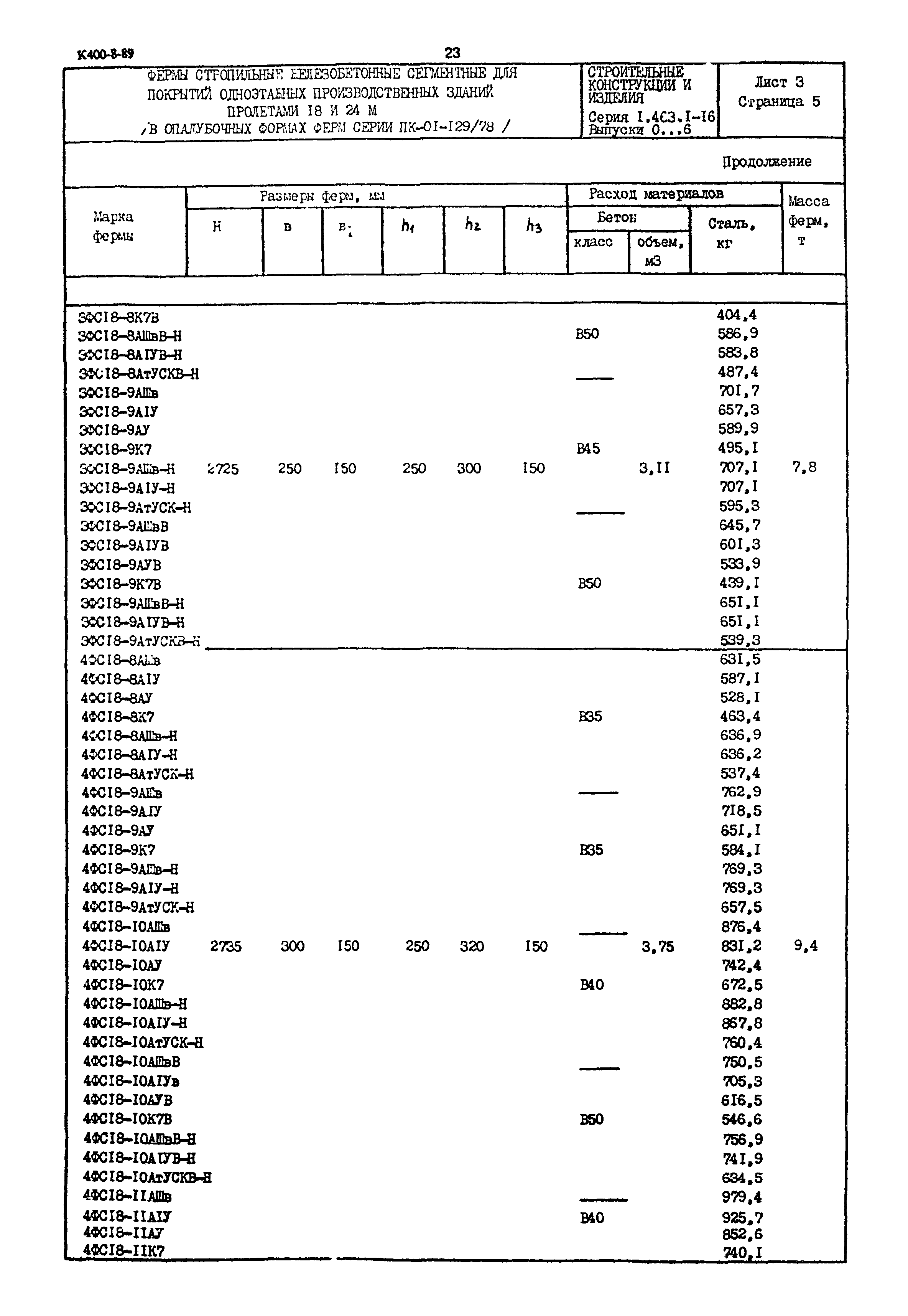 Серия 1.463.1-16