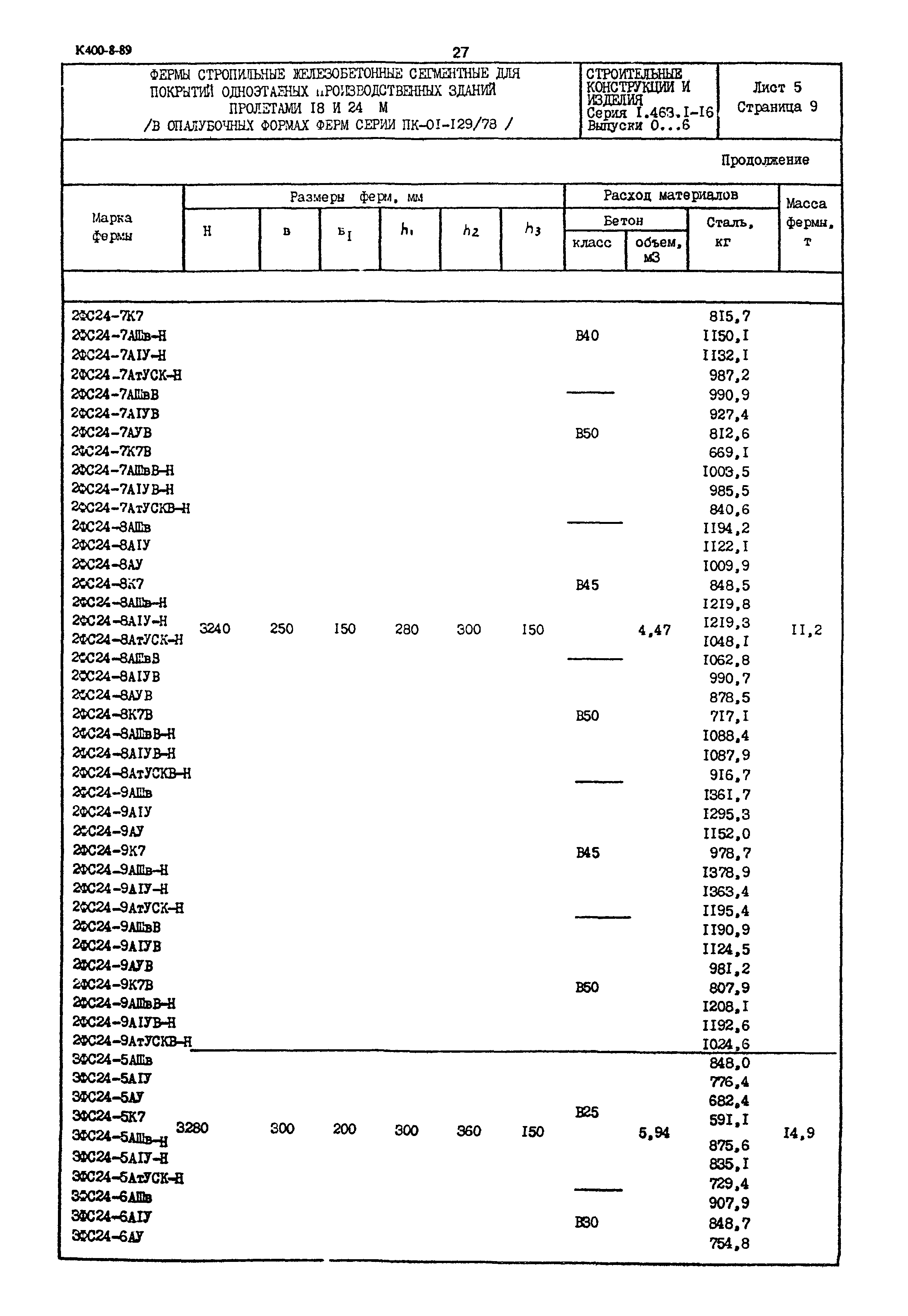 Серия 1.463.1-16