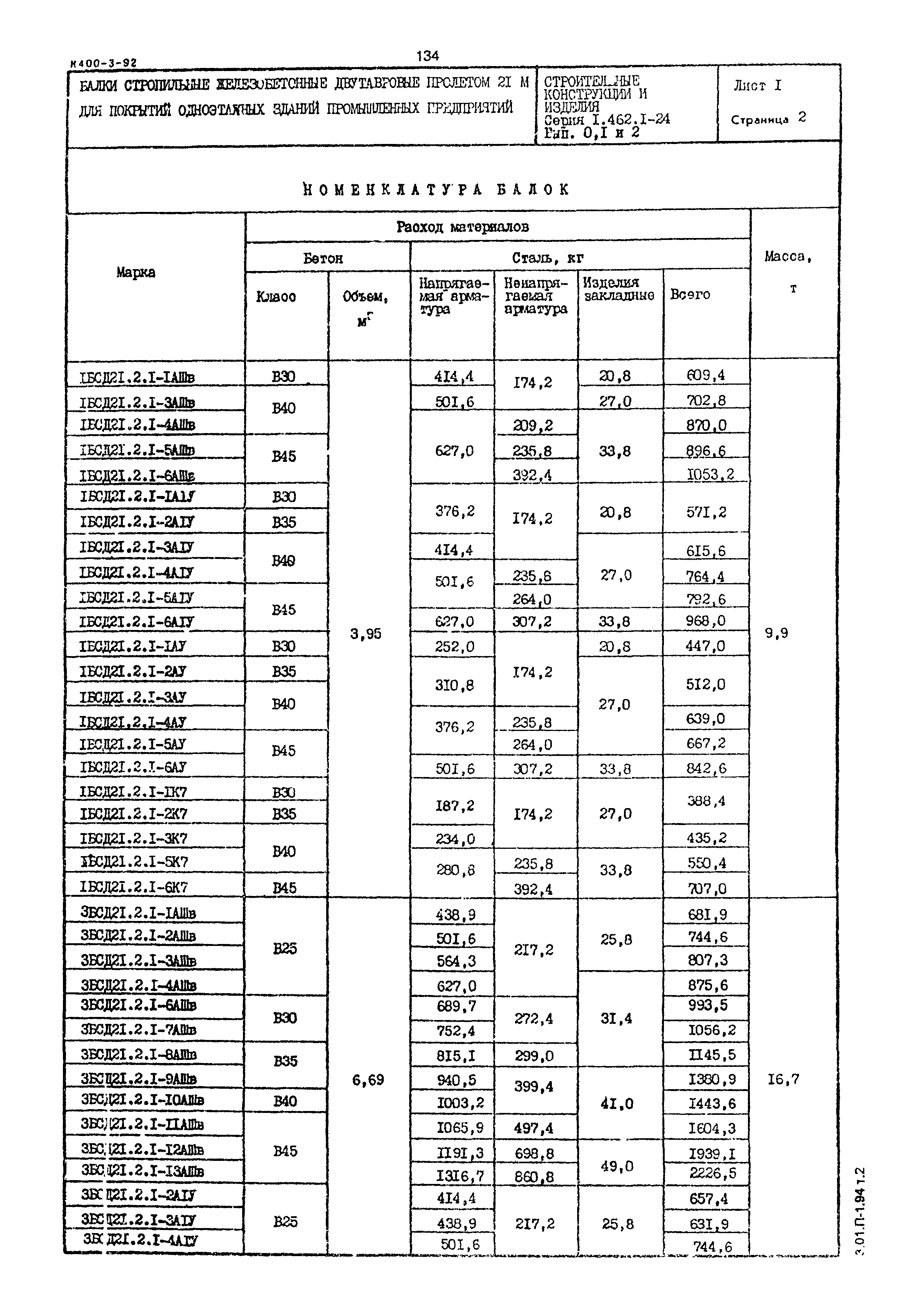 Серия 1.462.1-24