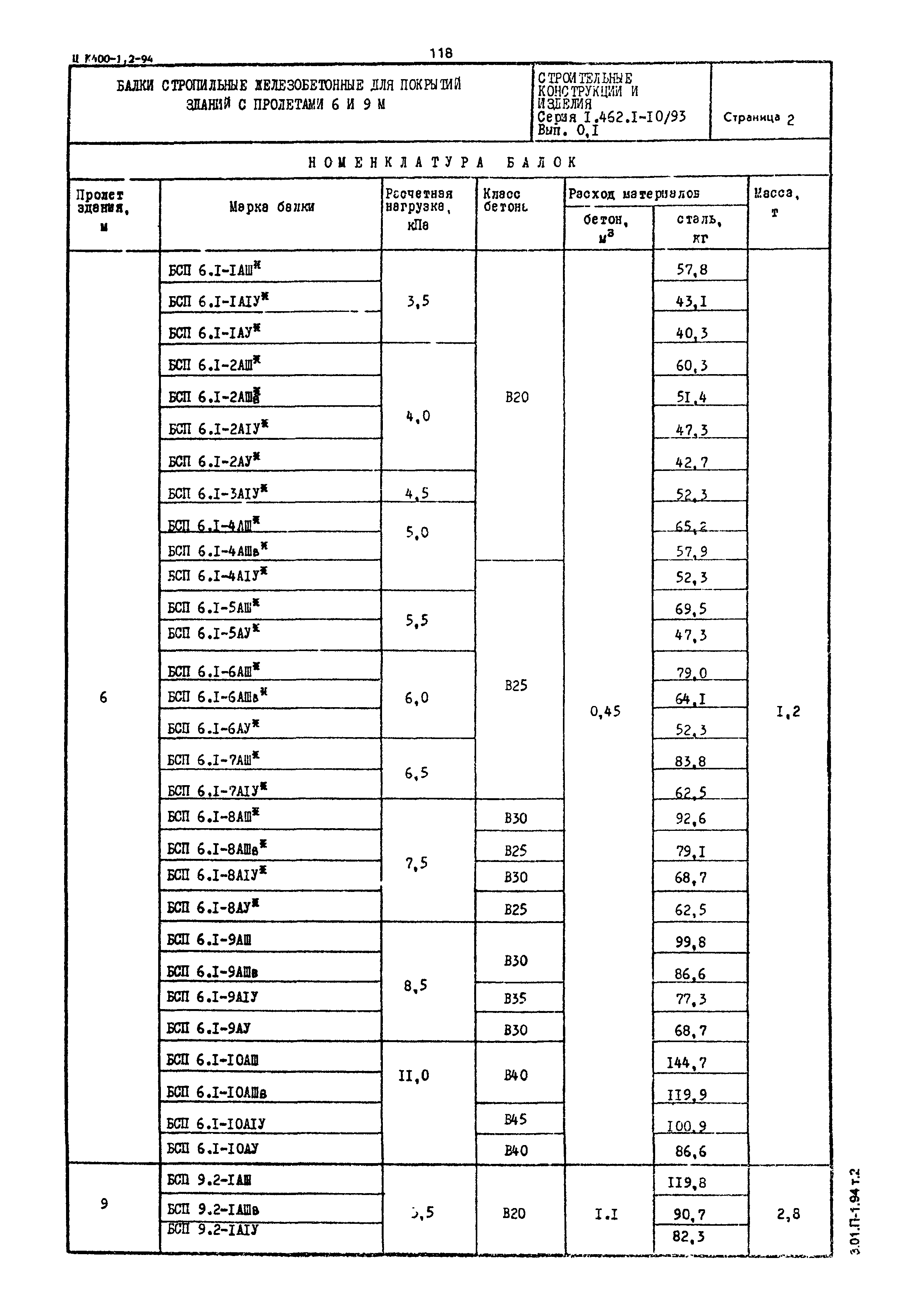 Серия 1.462.1-10/93