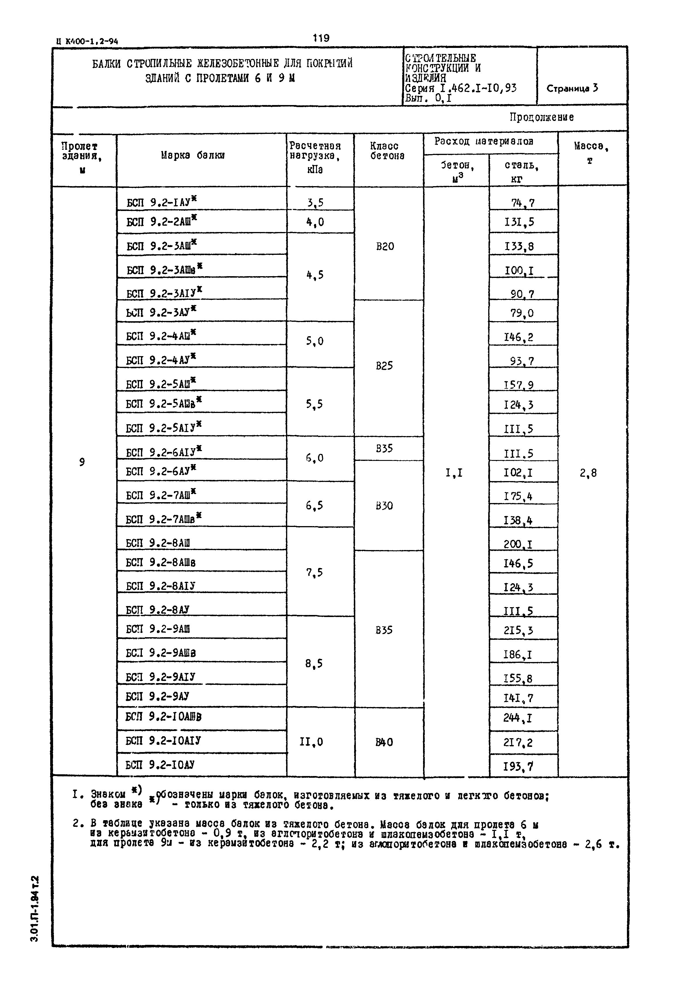 Серия 1.462.1-10/93