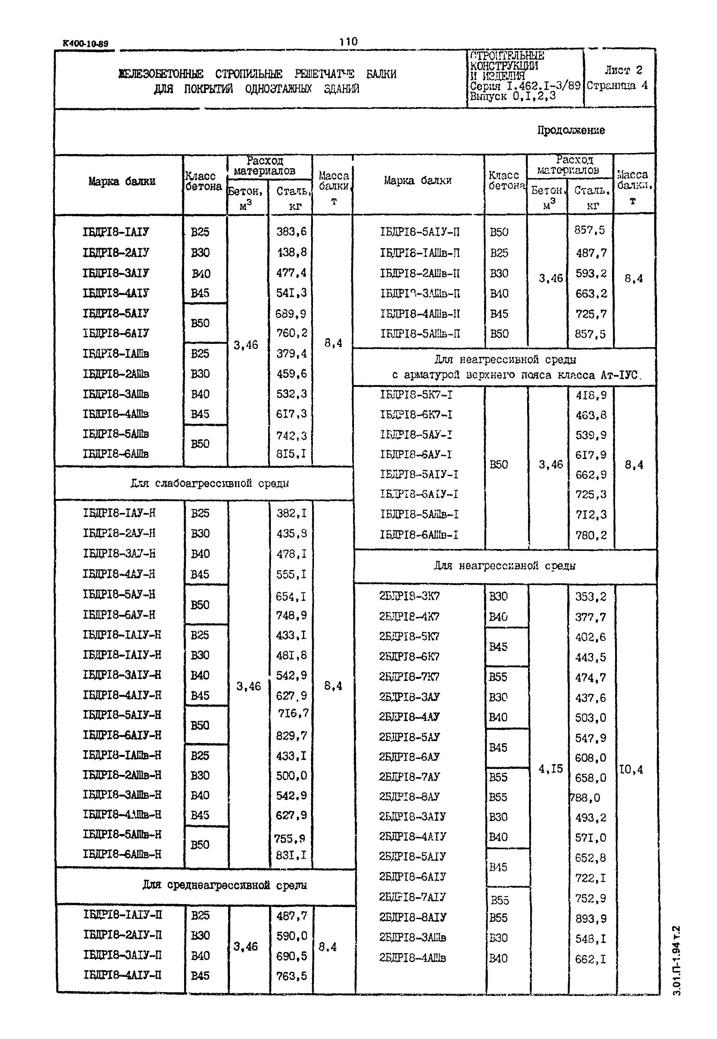 Серия 1.462.1-3/89