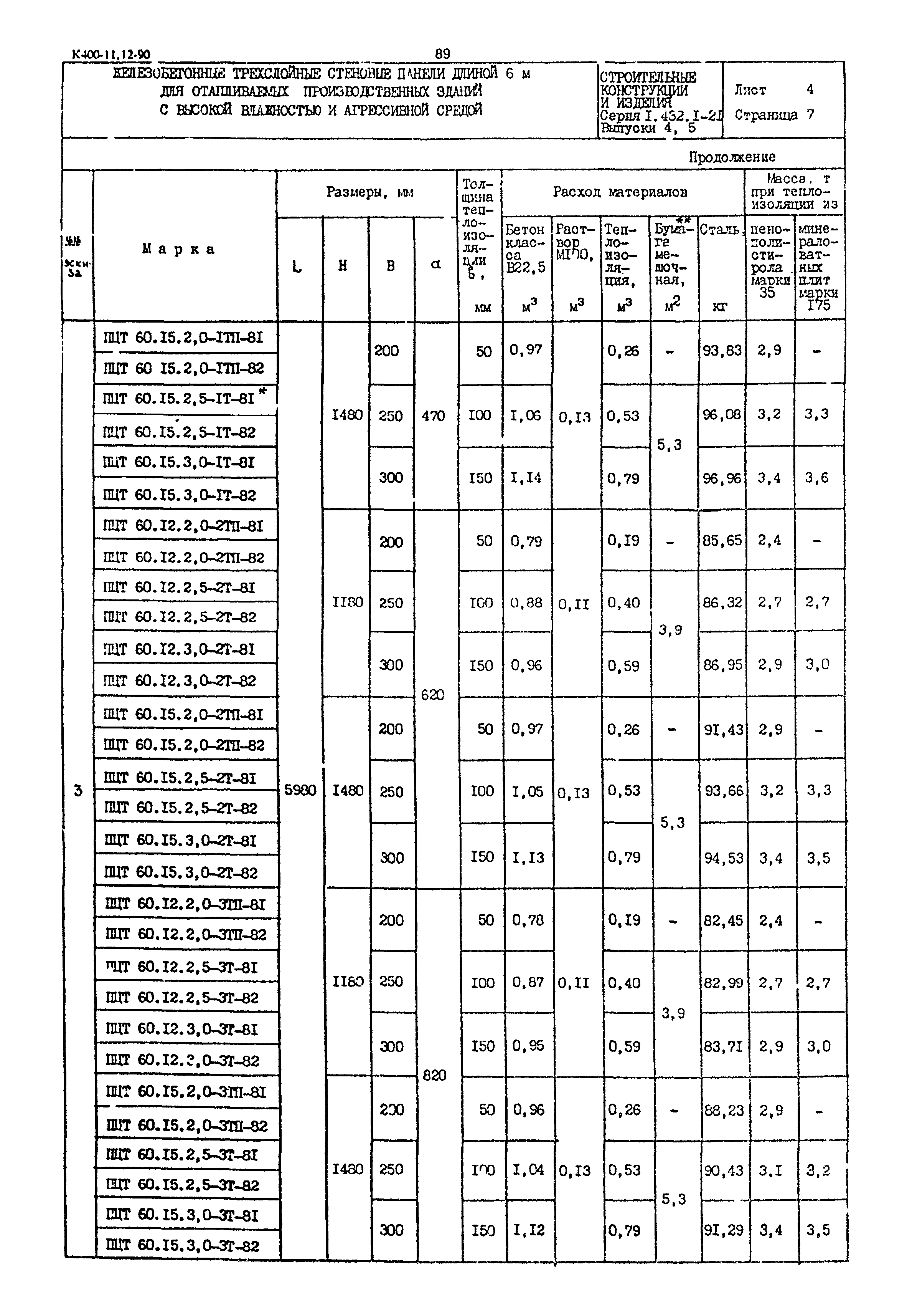 Серия 1.432.1-21