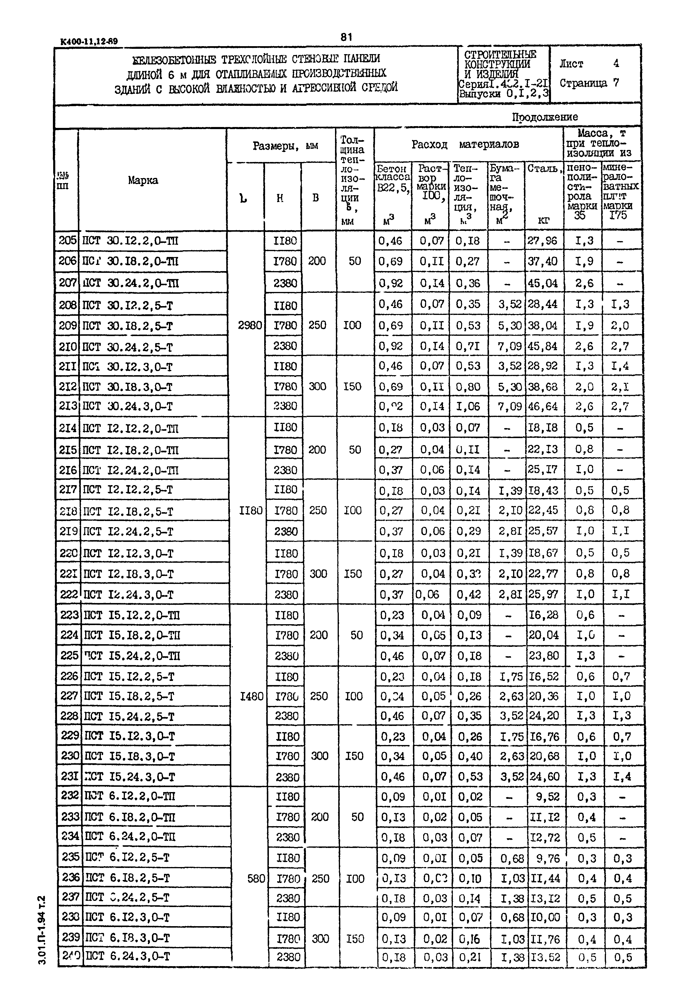 Серия 1.432.1-21