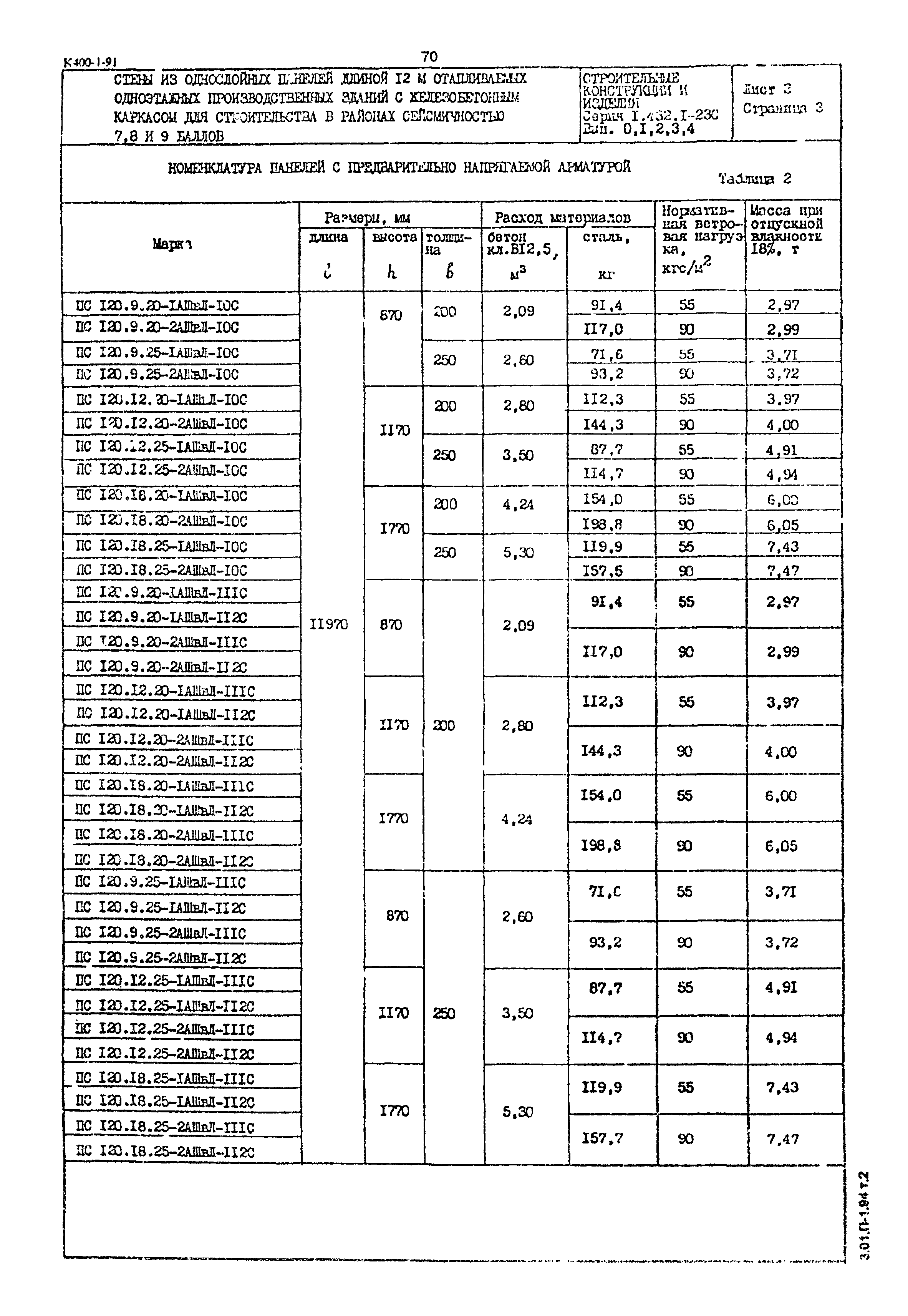 Серия 1.432.1-23с