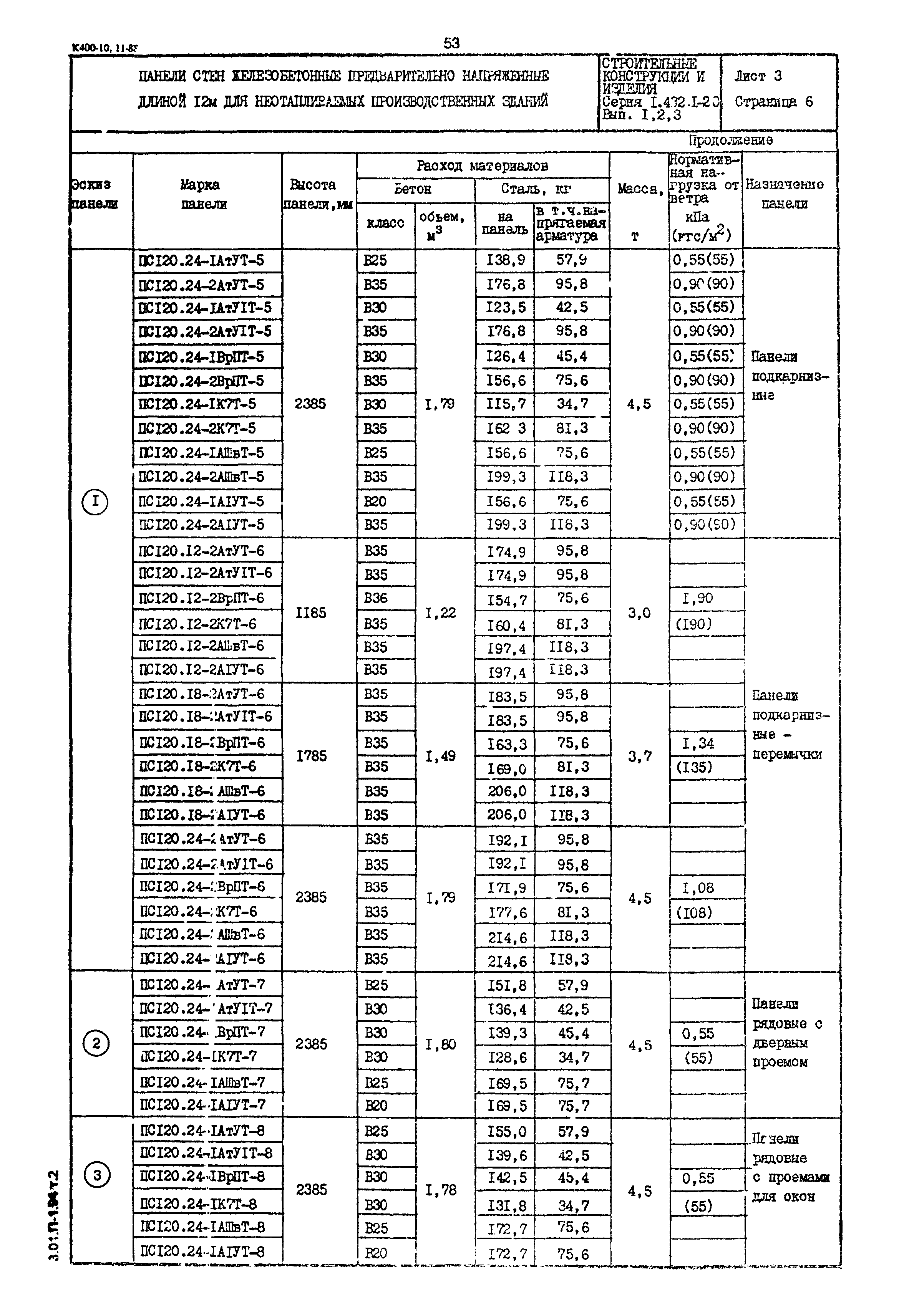 Серия 1.432.1-20