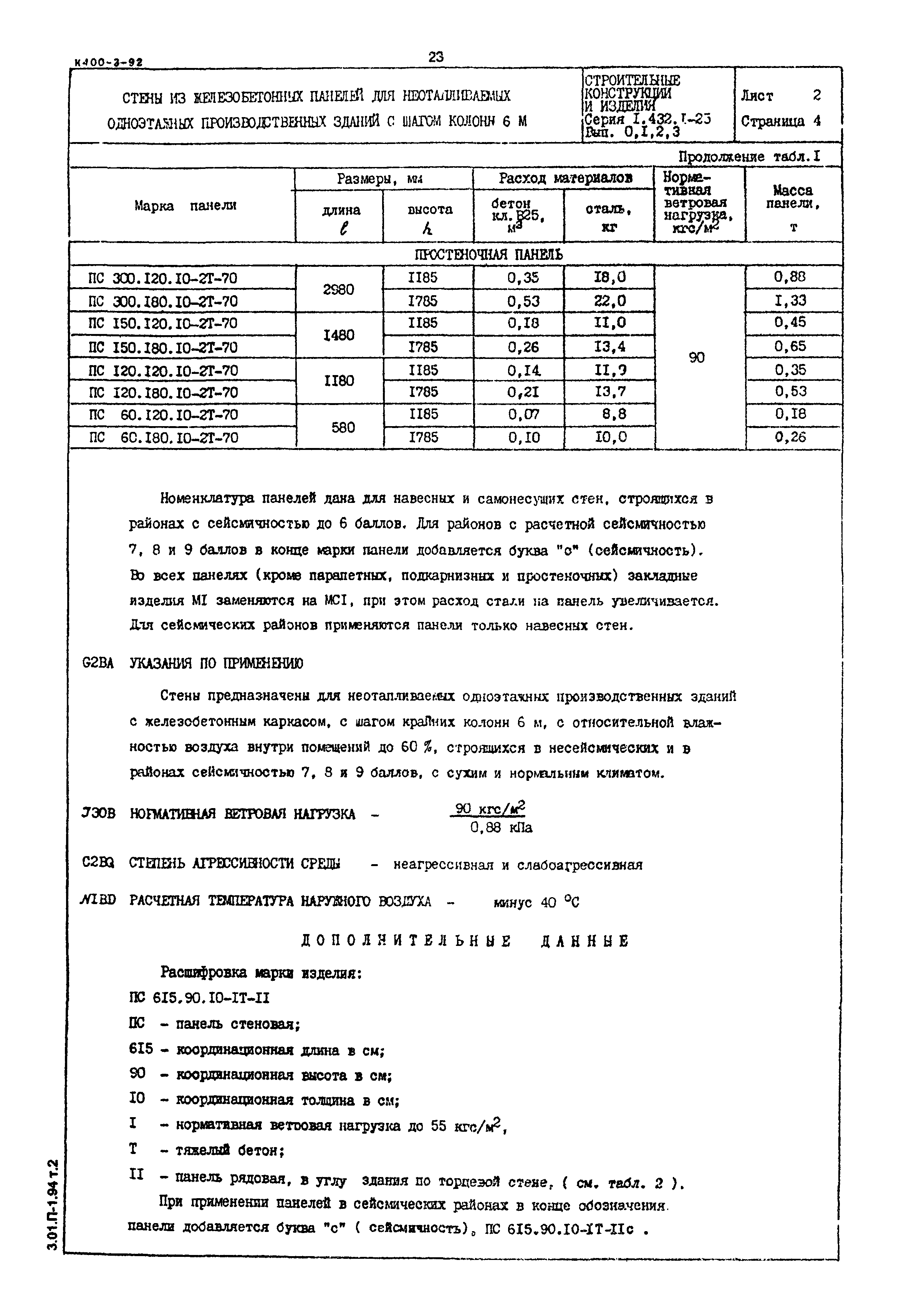 Серия 1.432.1-25