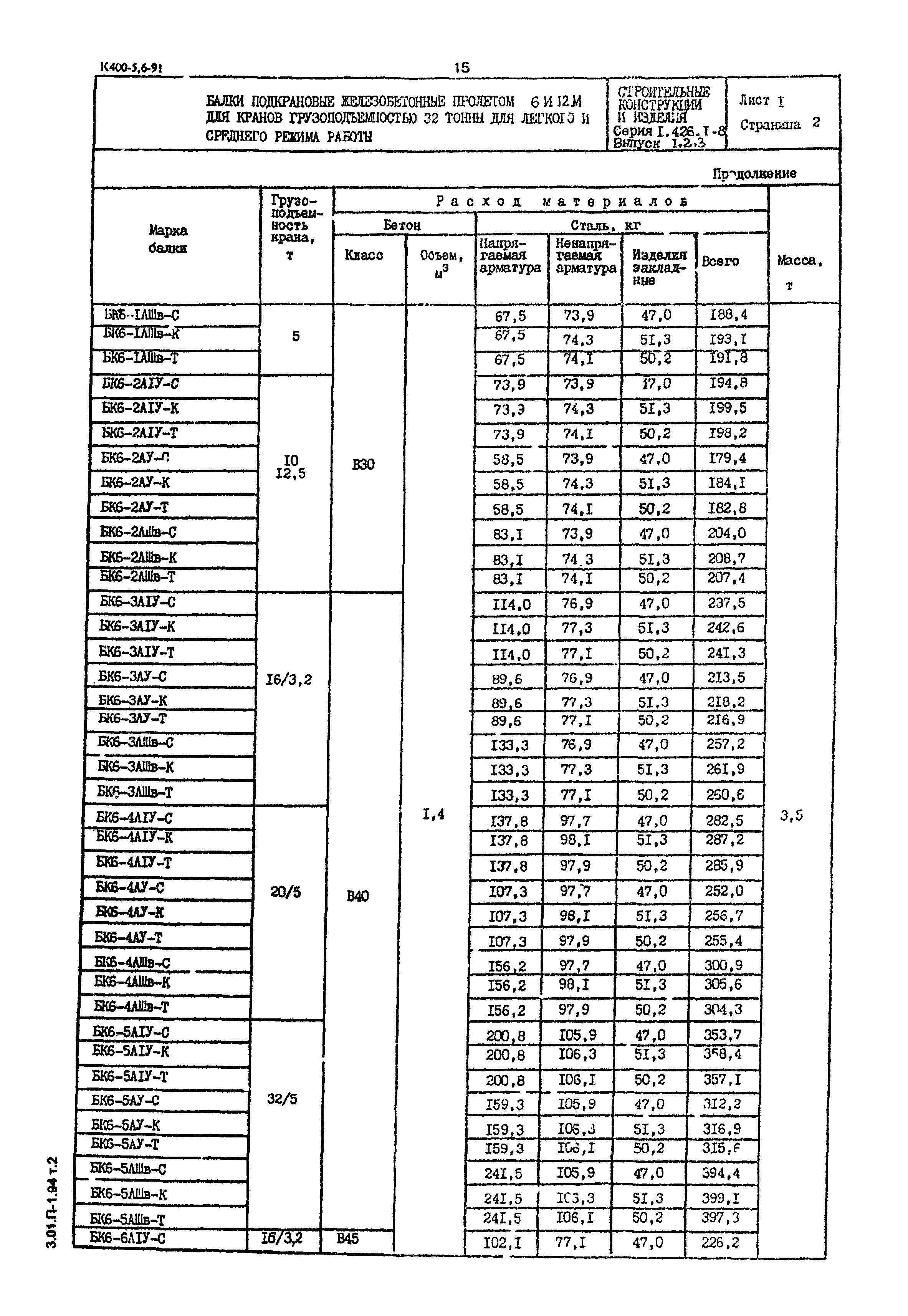 Серия 1.426.1-8