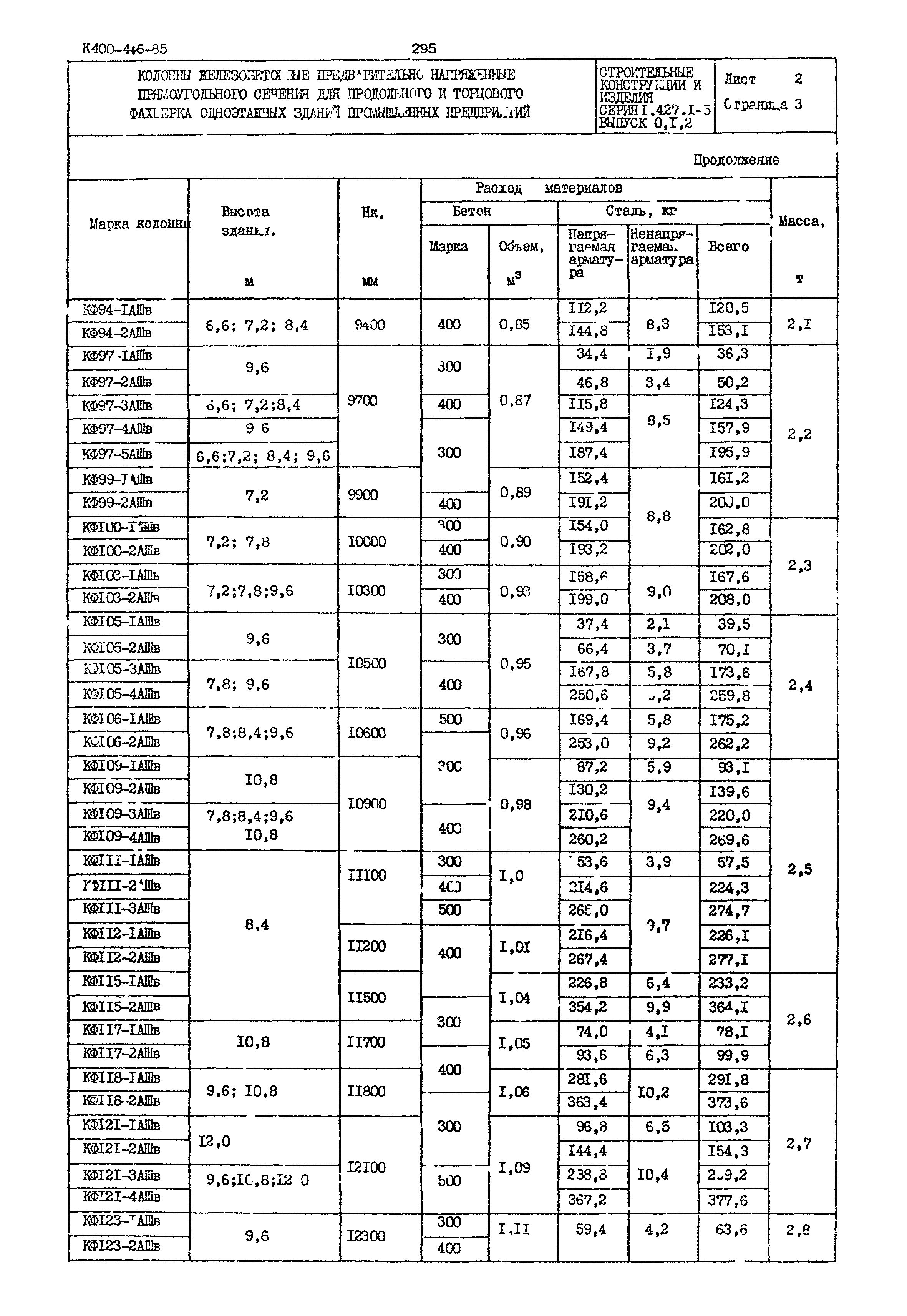 Серия 1.427.1-5