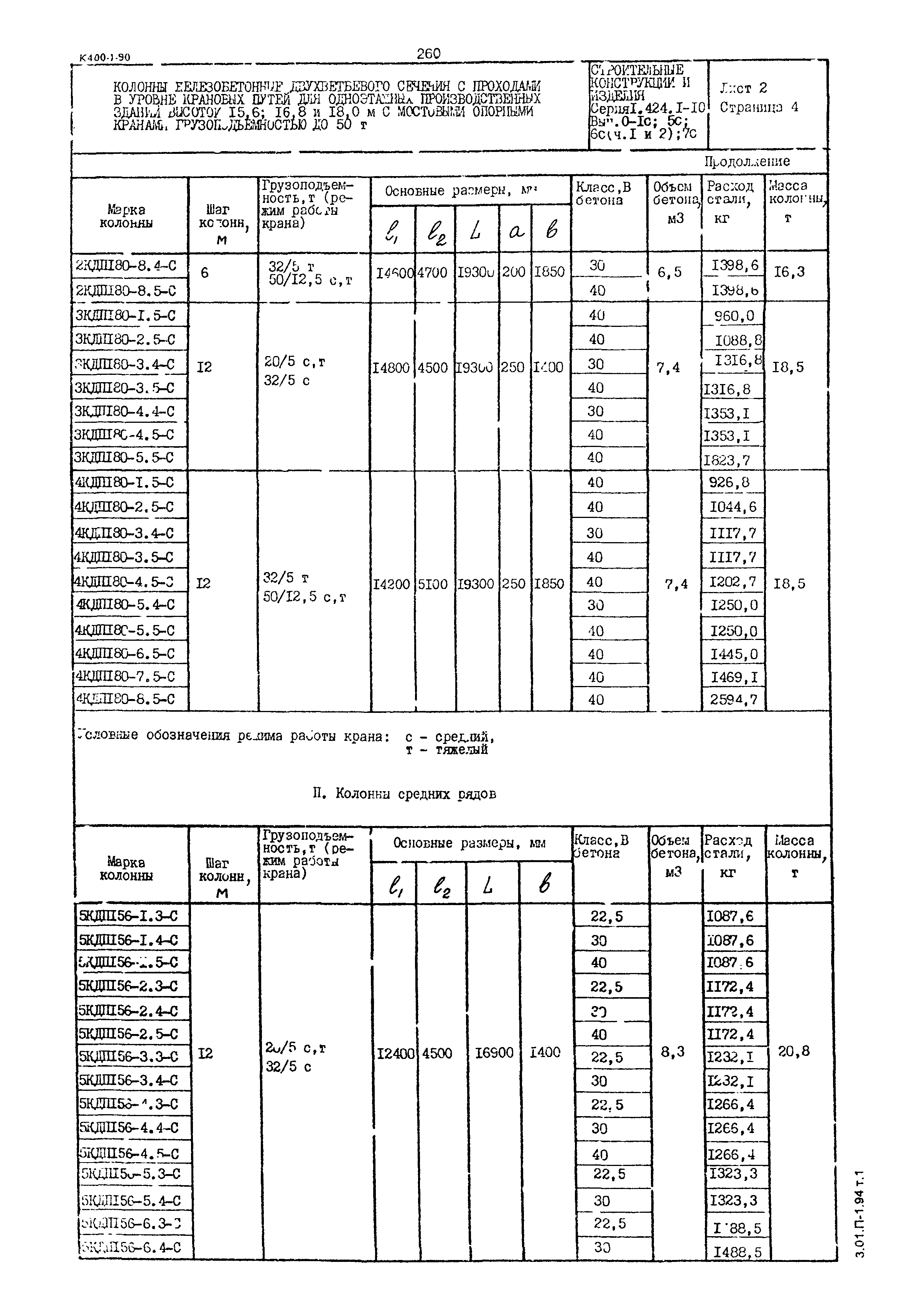 Серия 1.424.1-10