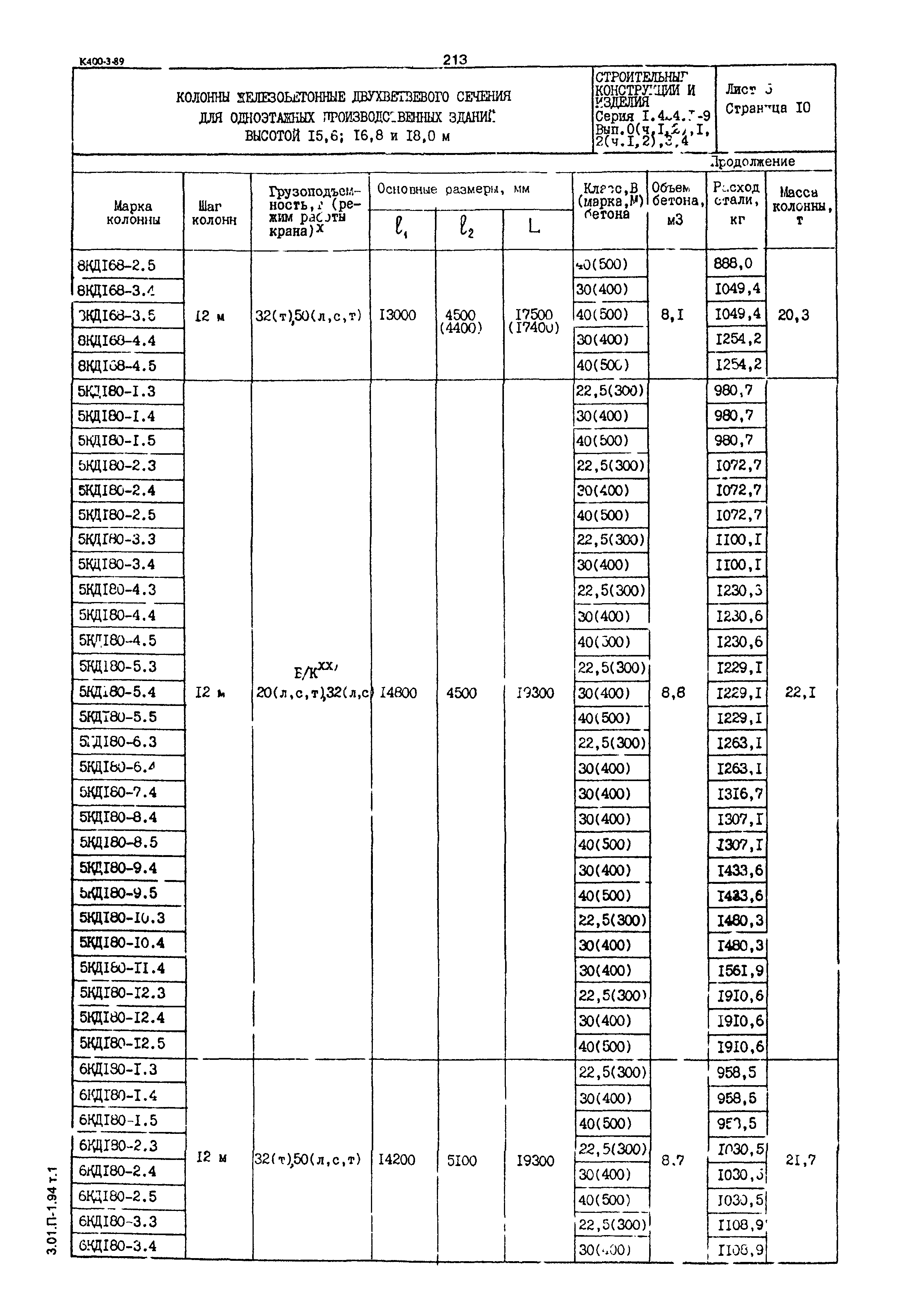 Серия 1.424.1-9