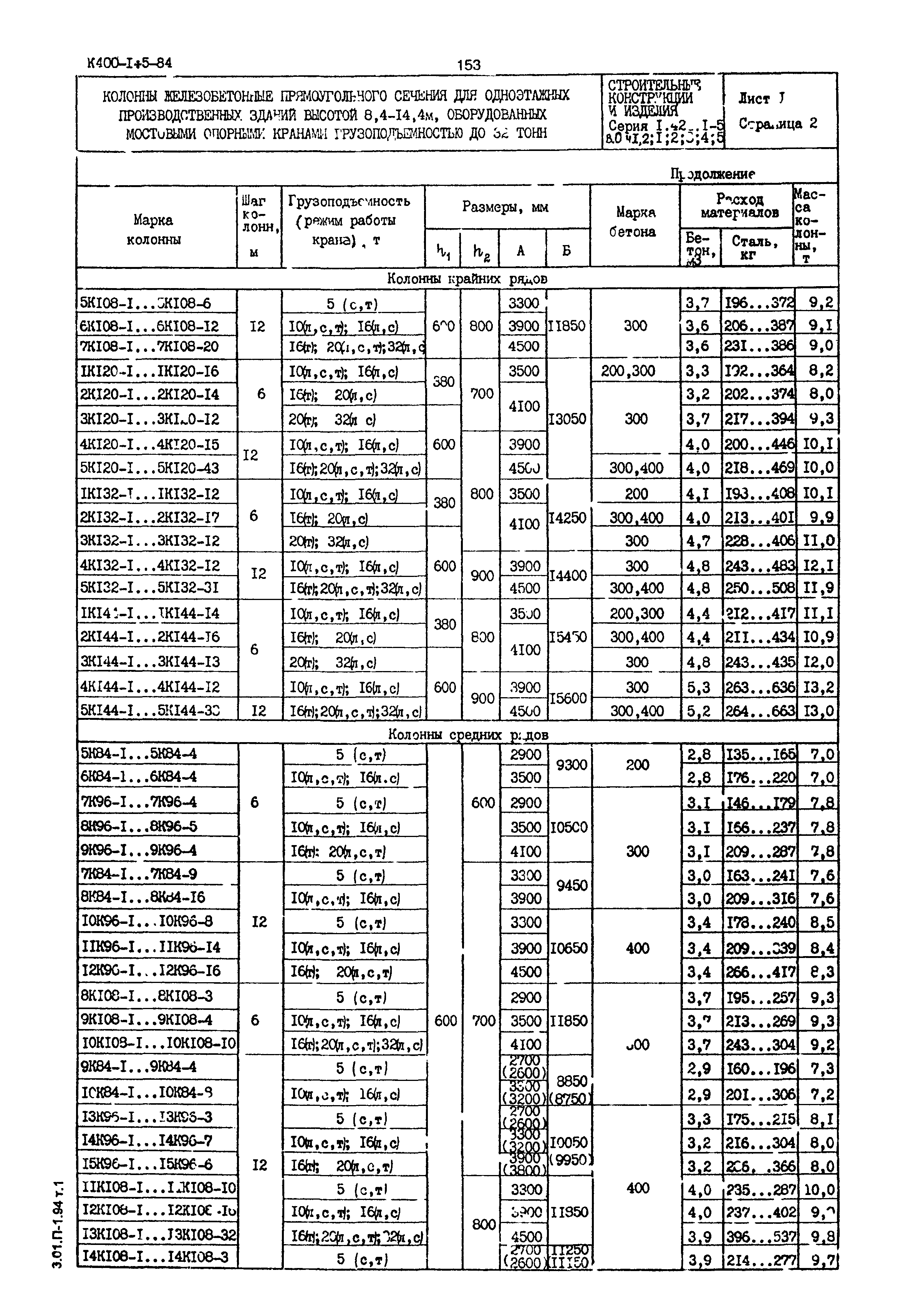 Серия 1.424.1-5