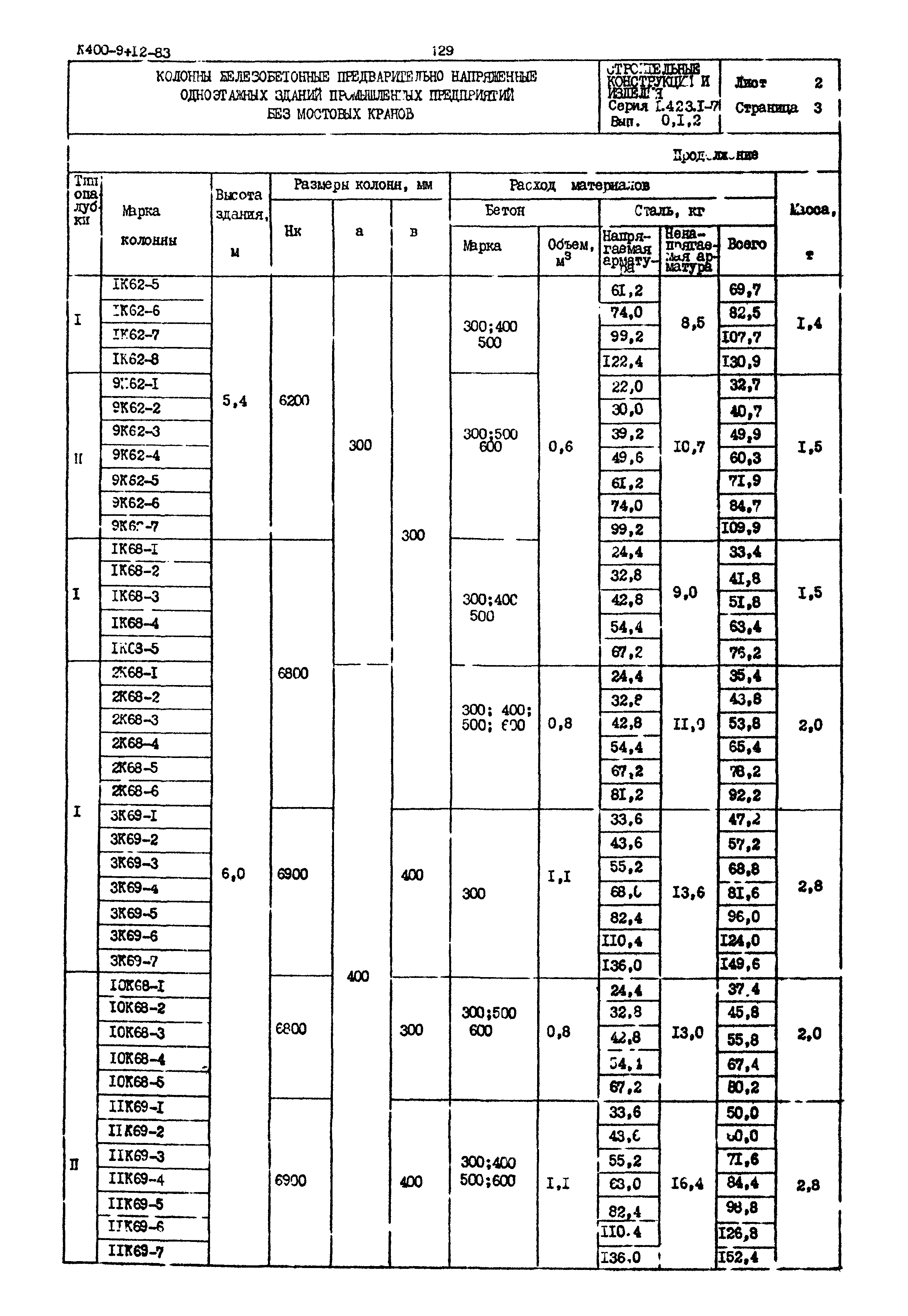 Серия 1.423.1-7