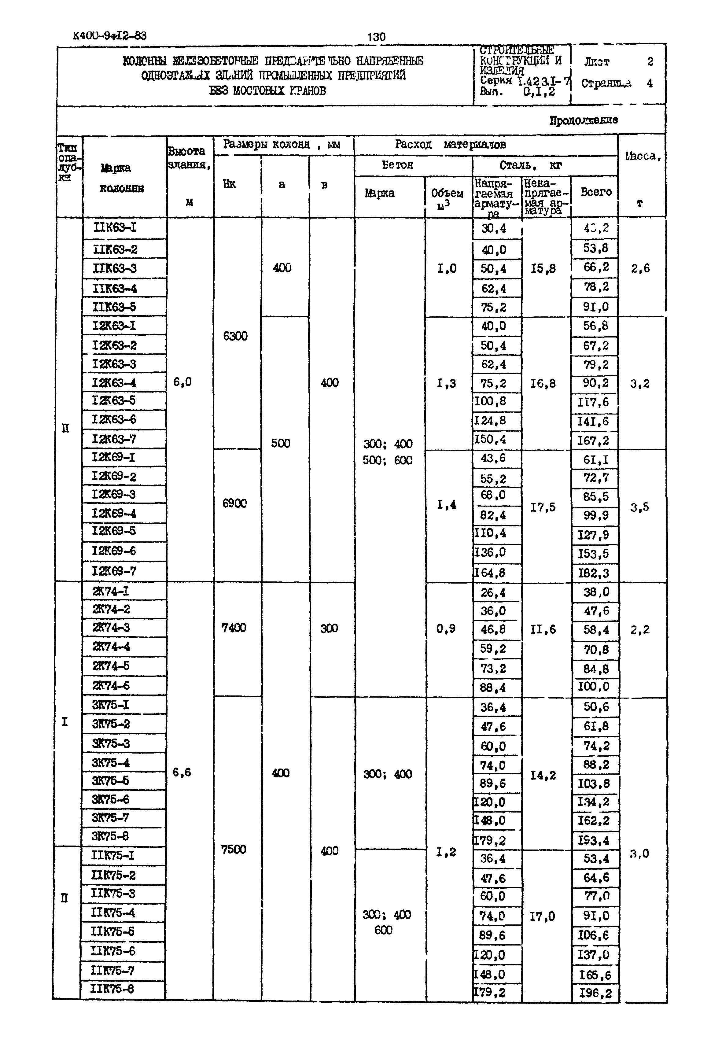 Серия 1.423.1-7